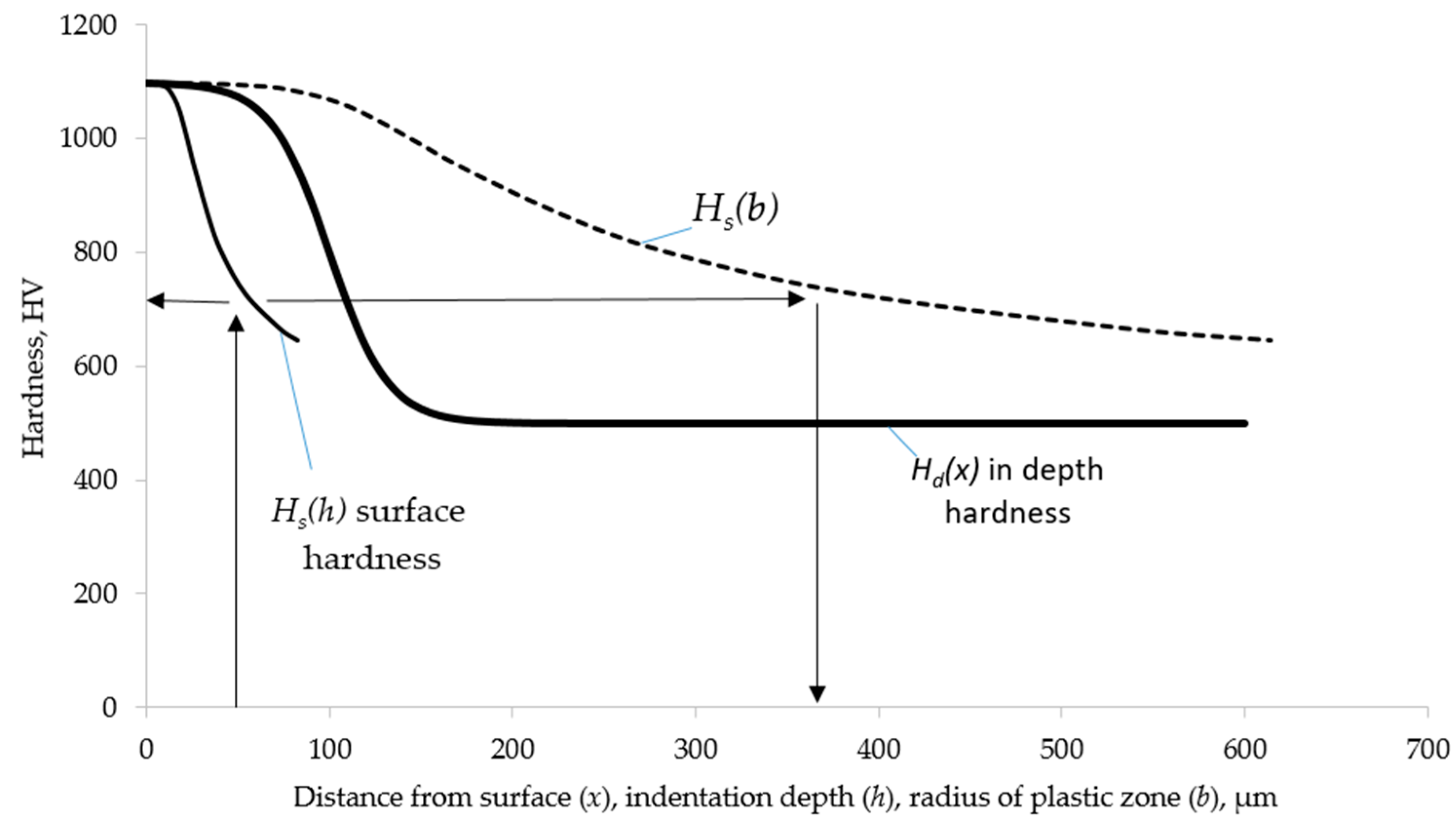 Metals 11 00812 g006