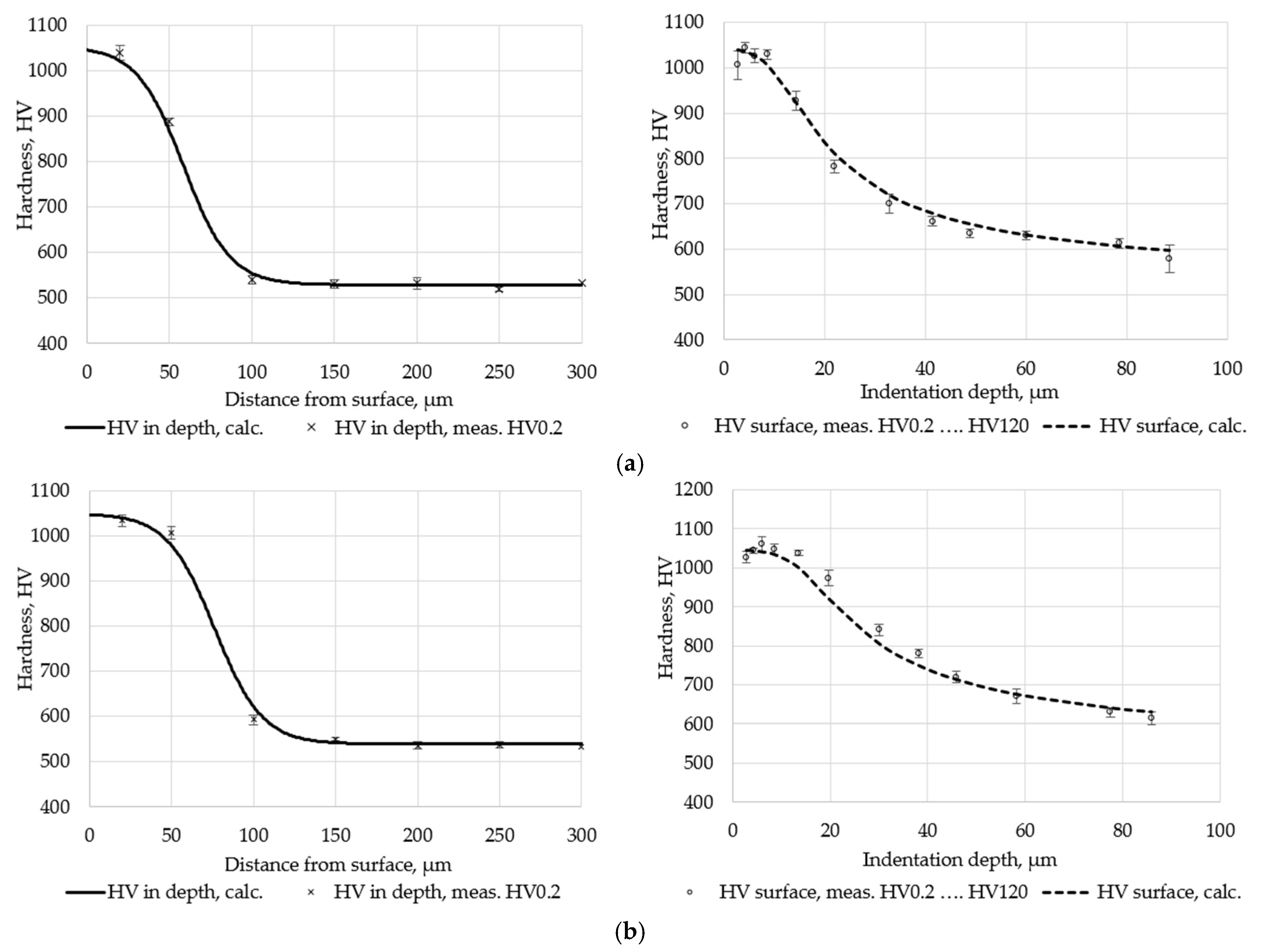 Metals 11 00812 g007a
