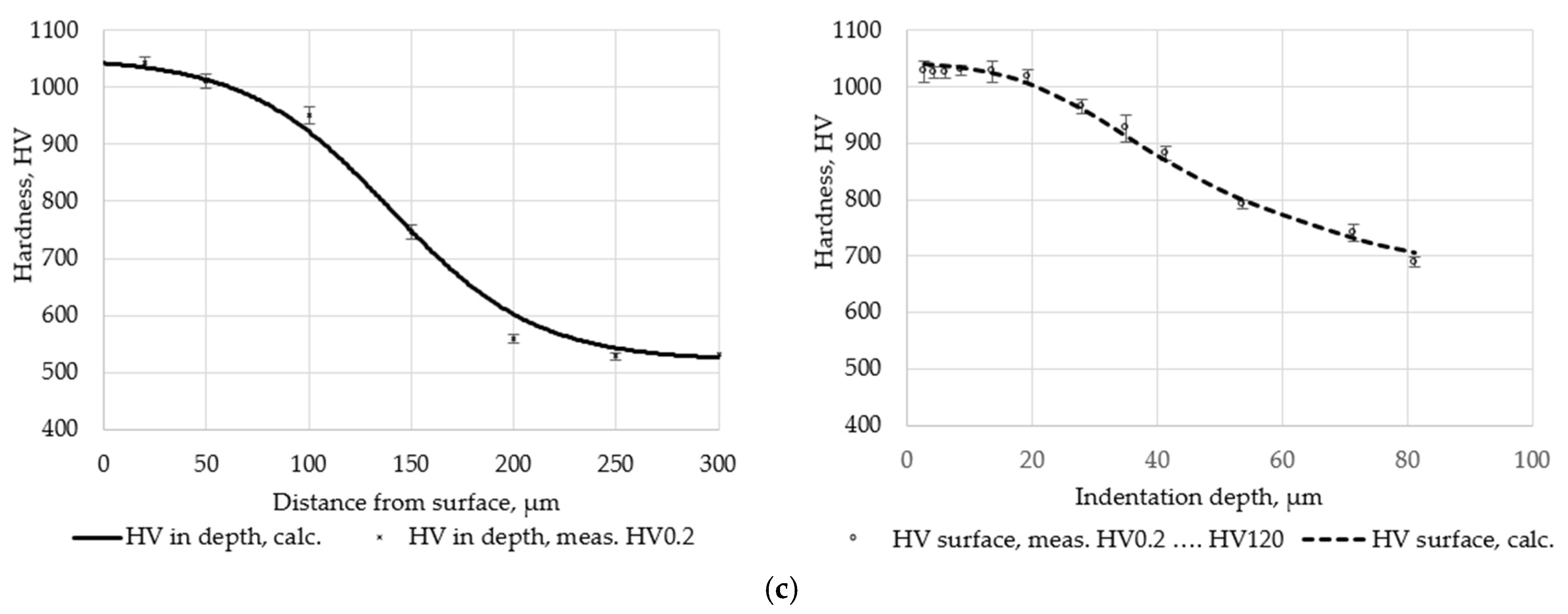 Metals 11 00812 g007b