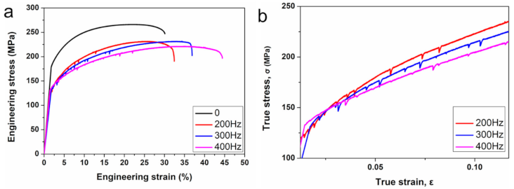 Metals 11 00813 g005