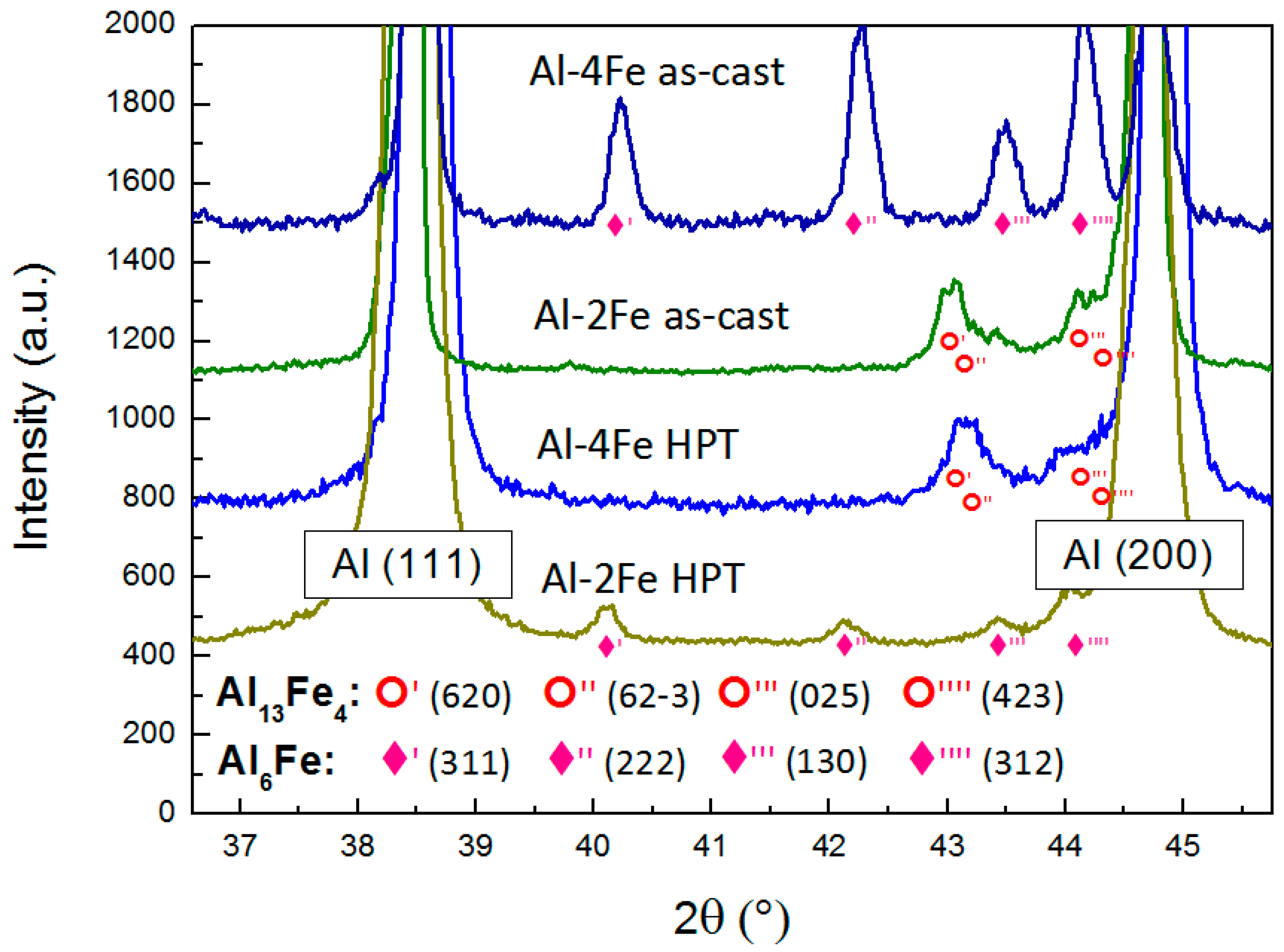 Metals 11 00815 g002 Metals 11 00815 g002