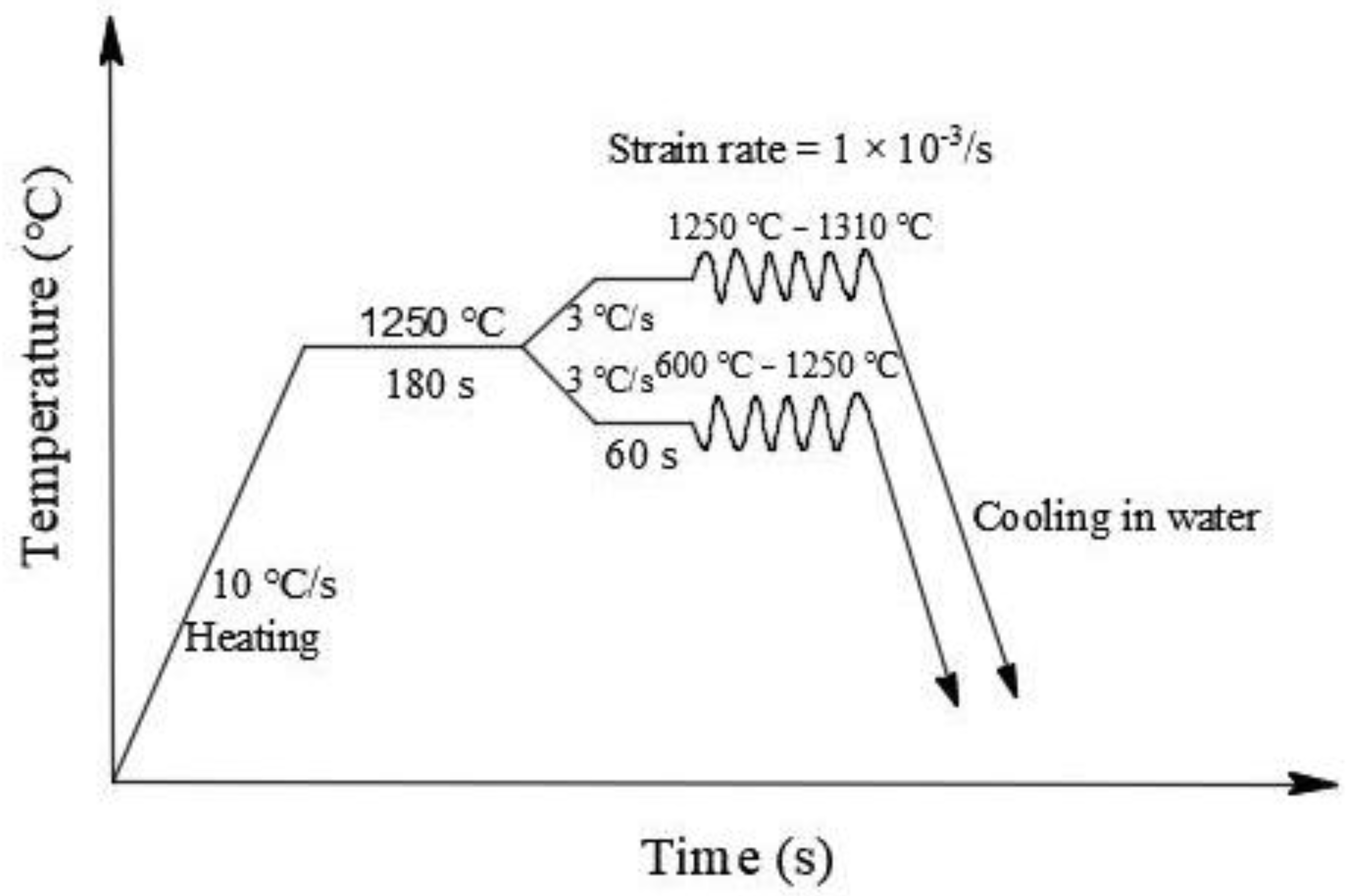 Metals 11 00821 g002