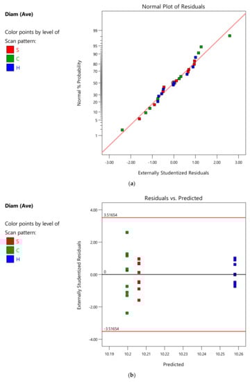 Metals 11 00826 g0a1a Metals 11 00826 g0a1a