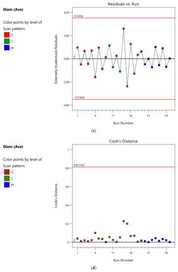 Metals 11 00826 g0a1b Metals 11 00826 g0a1b