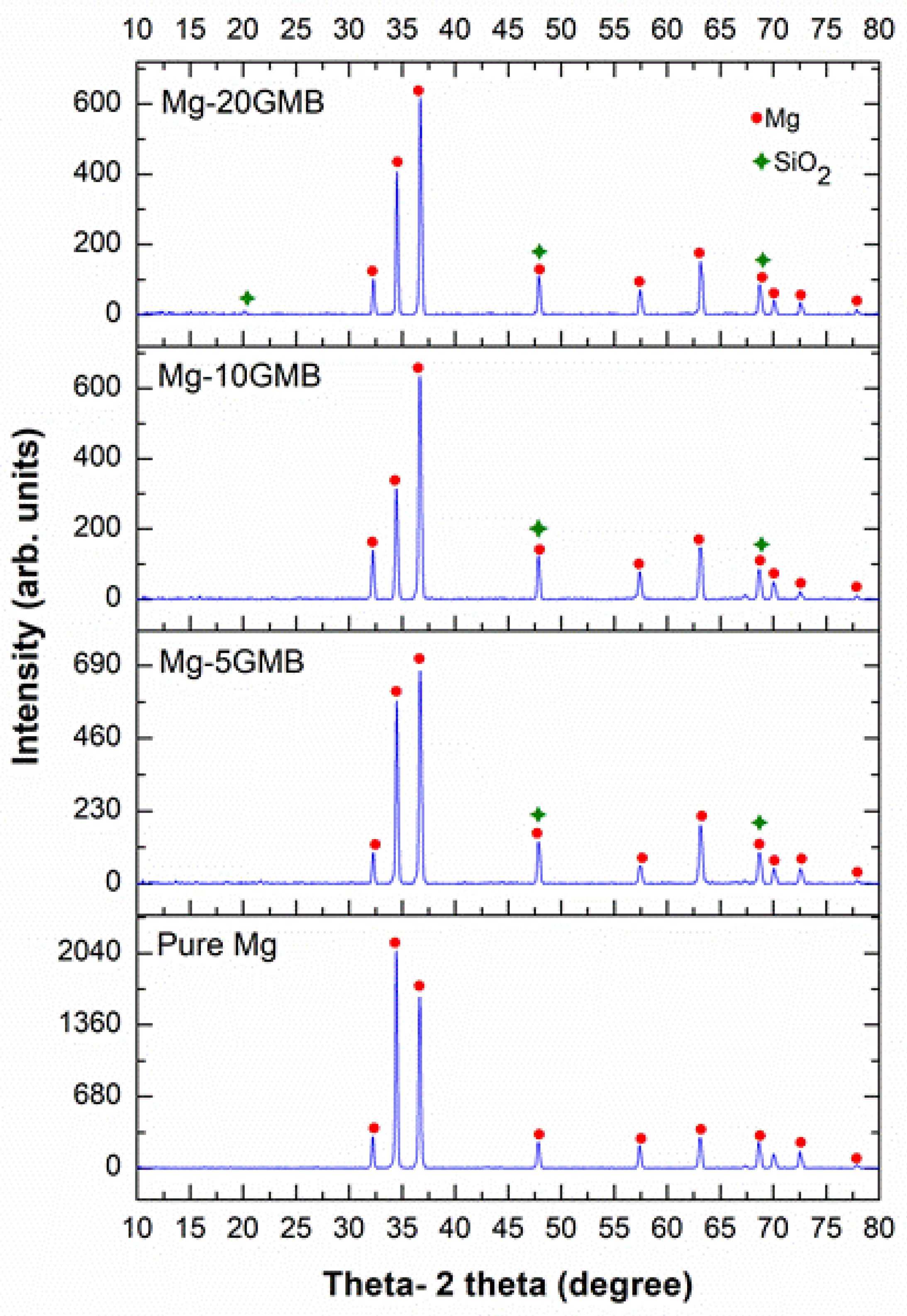 Metals 11 00827 g006