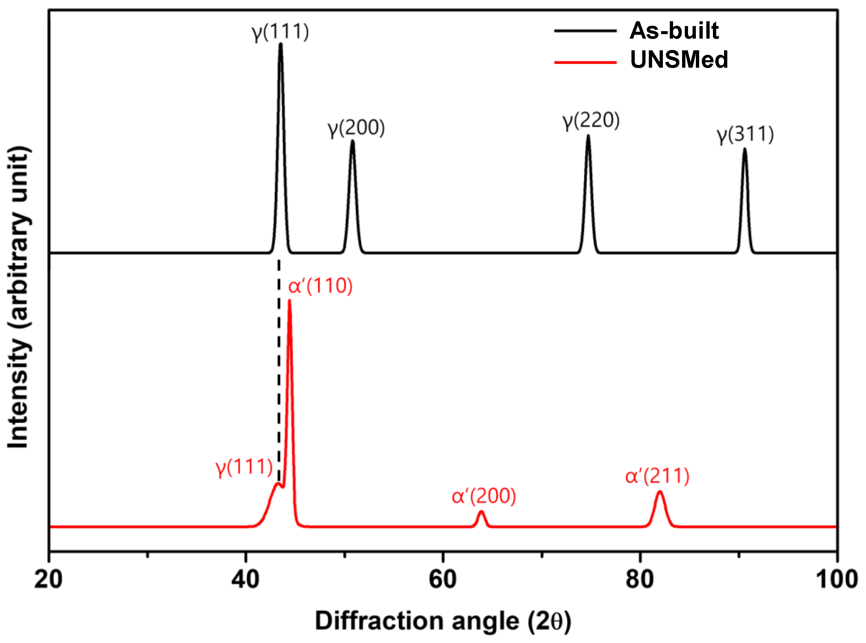Metals 11 00843 g005