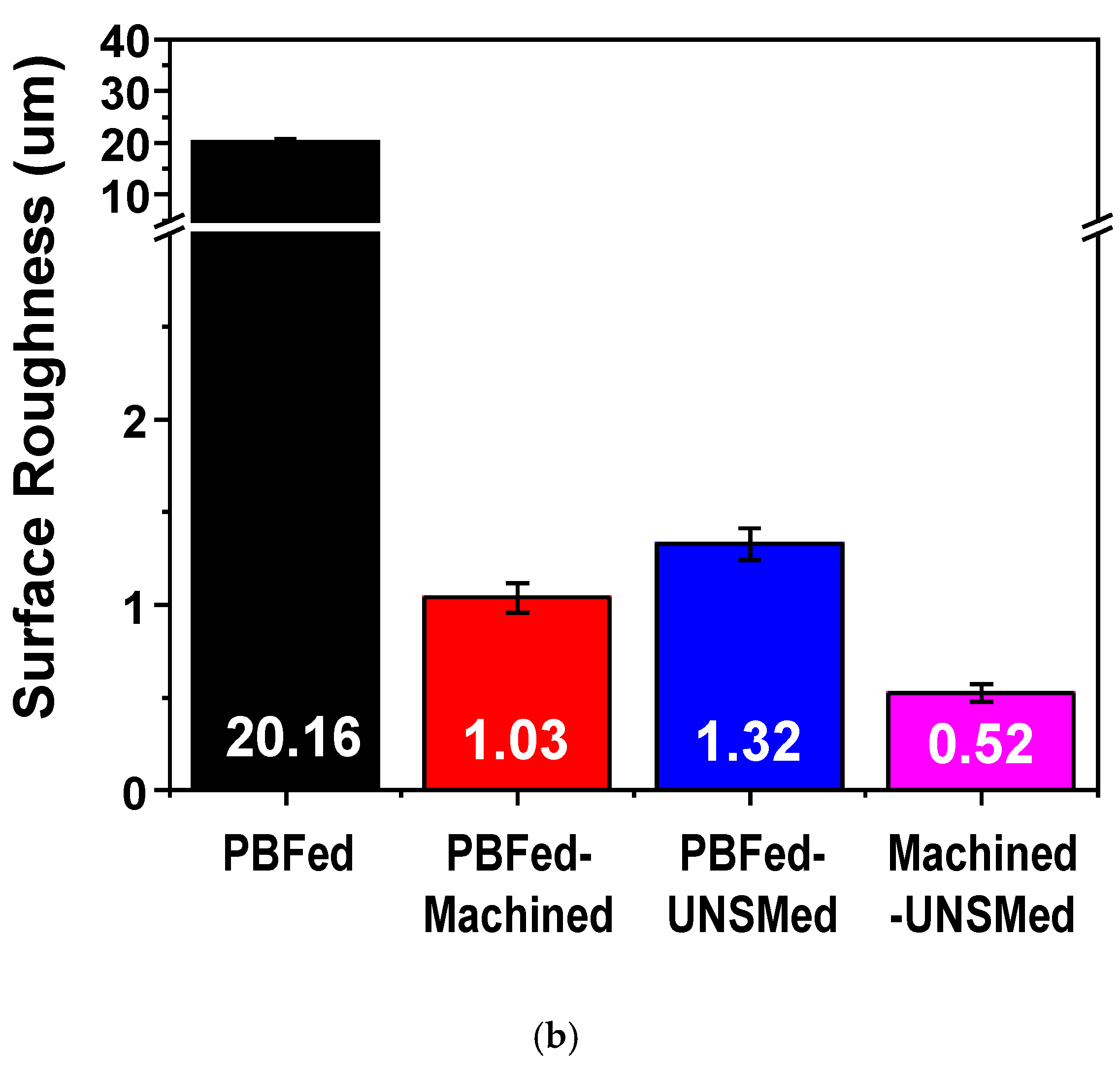 Metals 11 00843 g010b