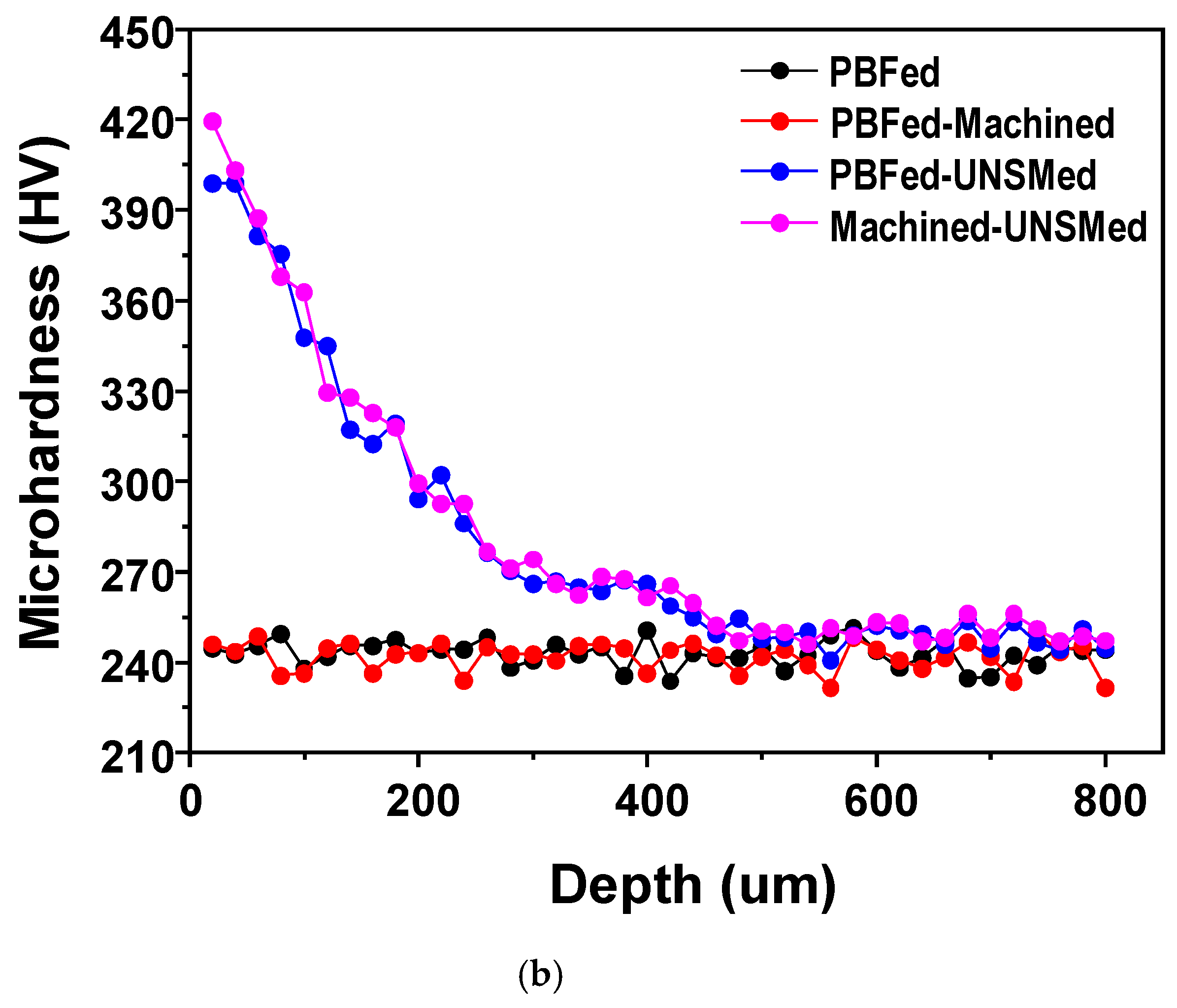 Metals 11 00843 g012b