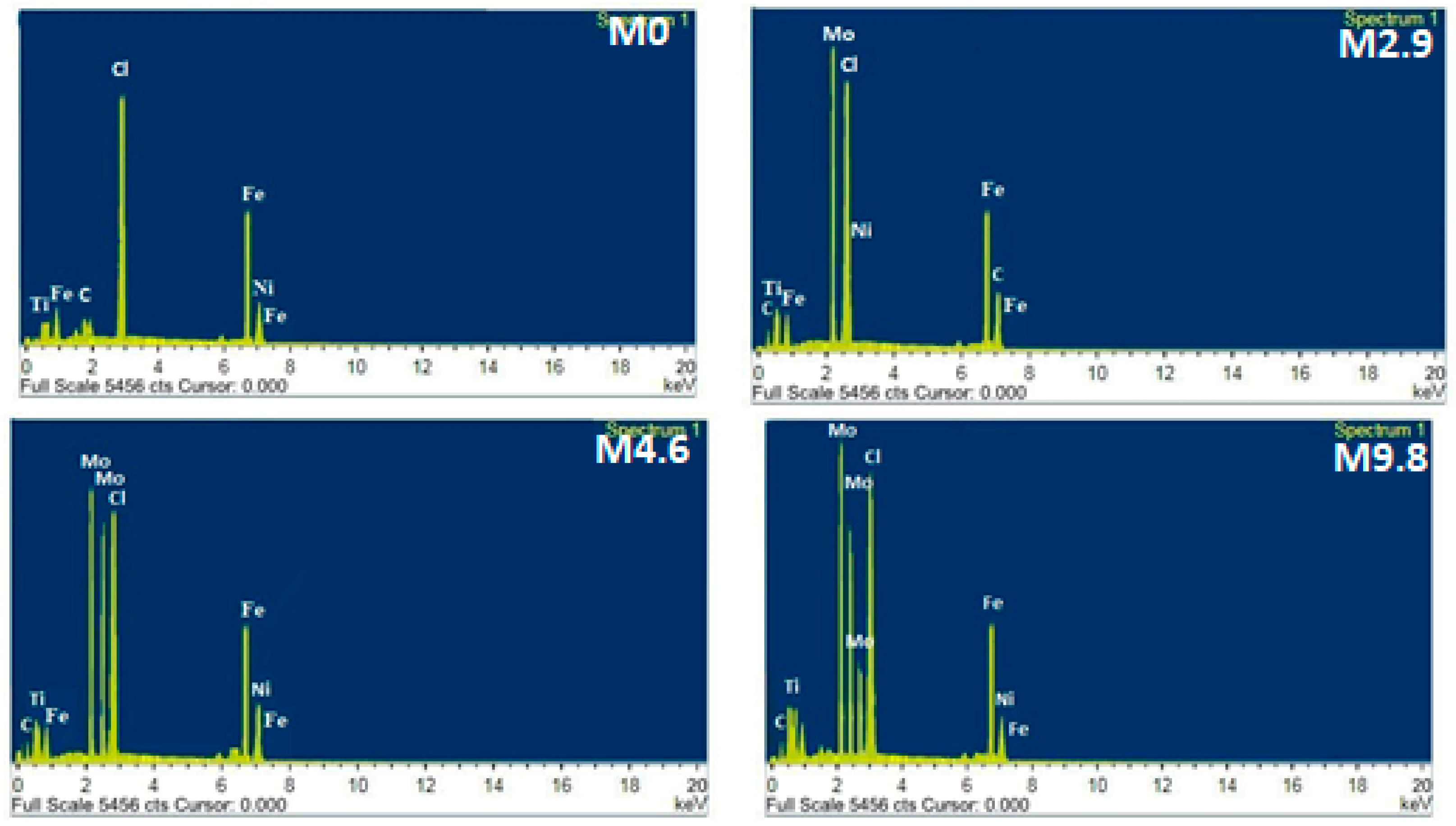 Metals 11 00852 g010