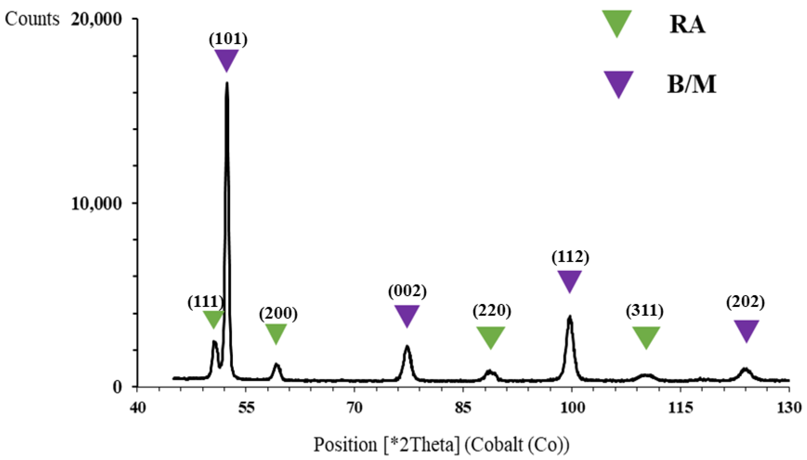 Metals 11 00855 g010 Metals 11 00855 g010