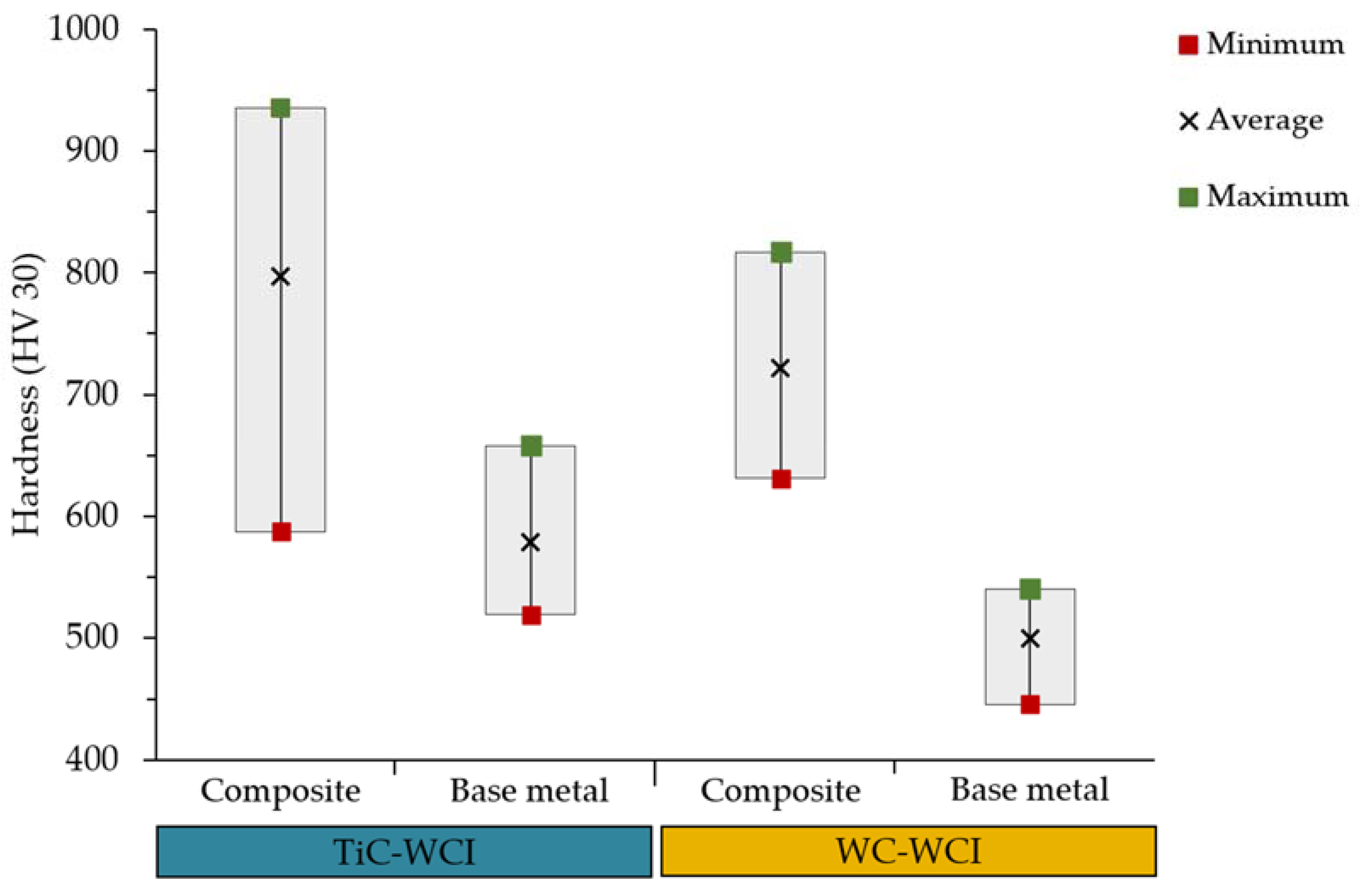 Metals 11 00862 g006