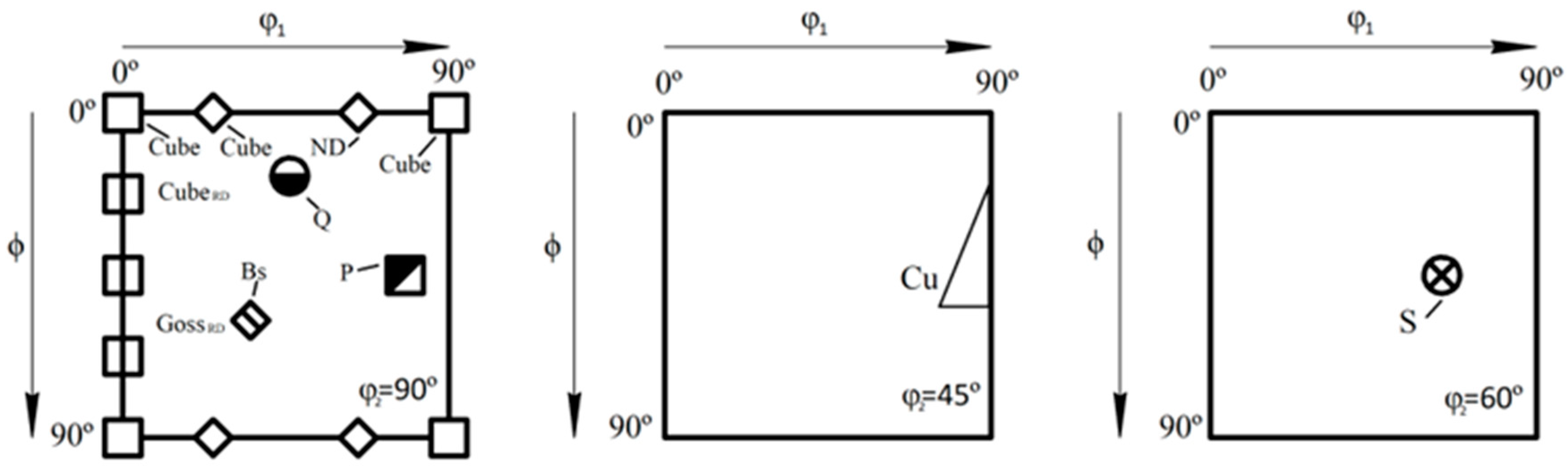 Metals 11 00865 g004