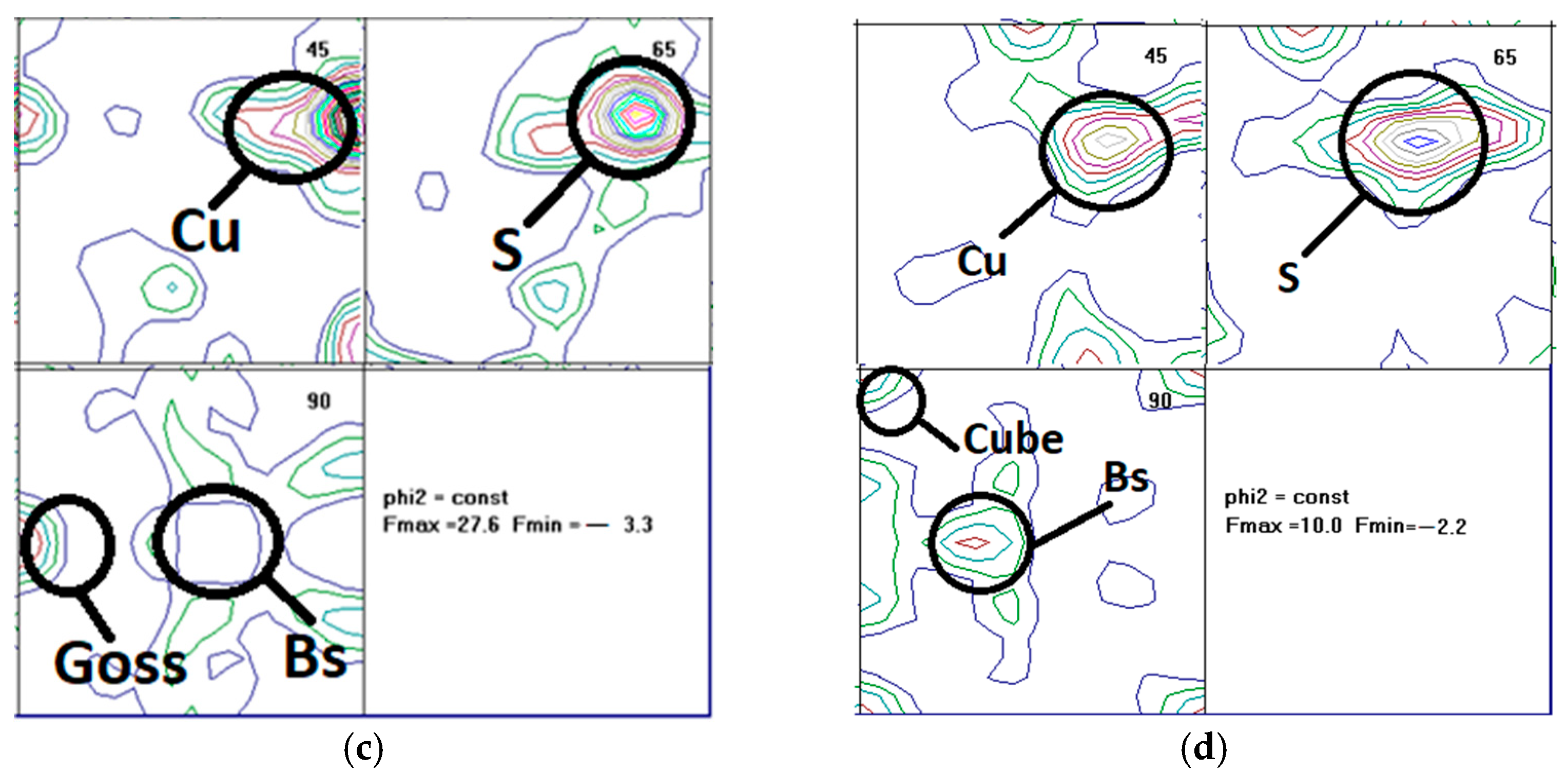 Metals 11 00865 g005b