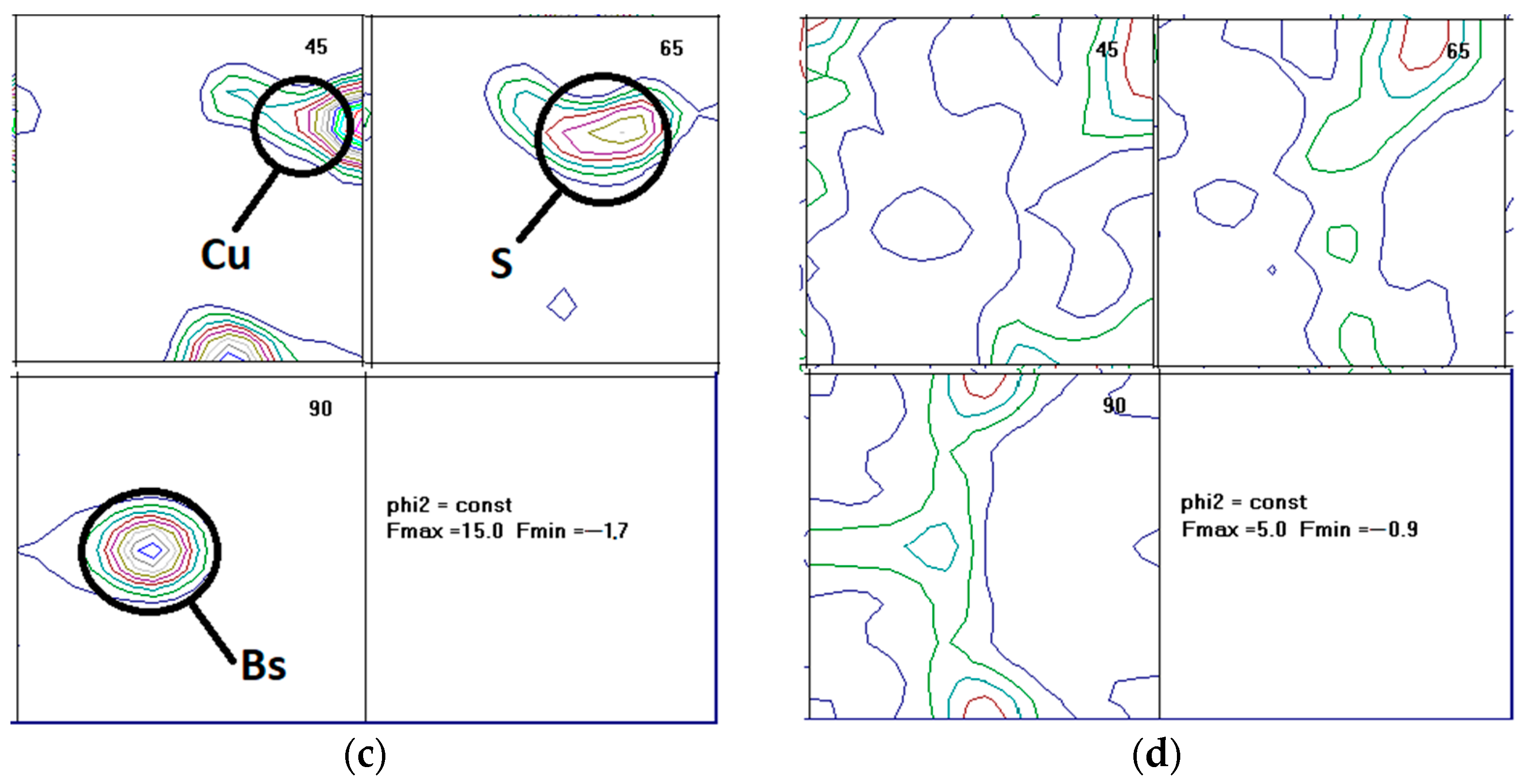Metals 11 00865 g006b