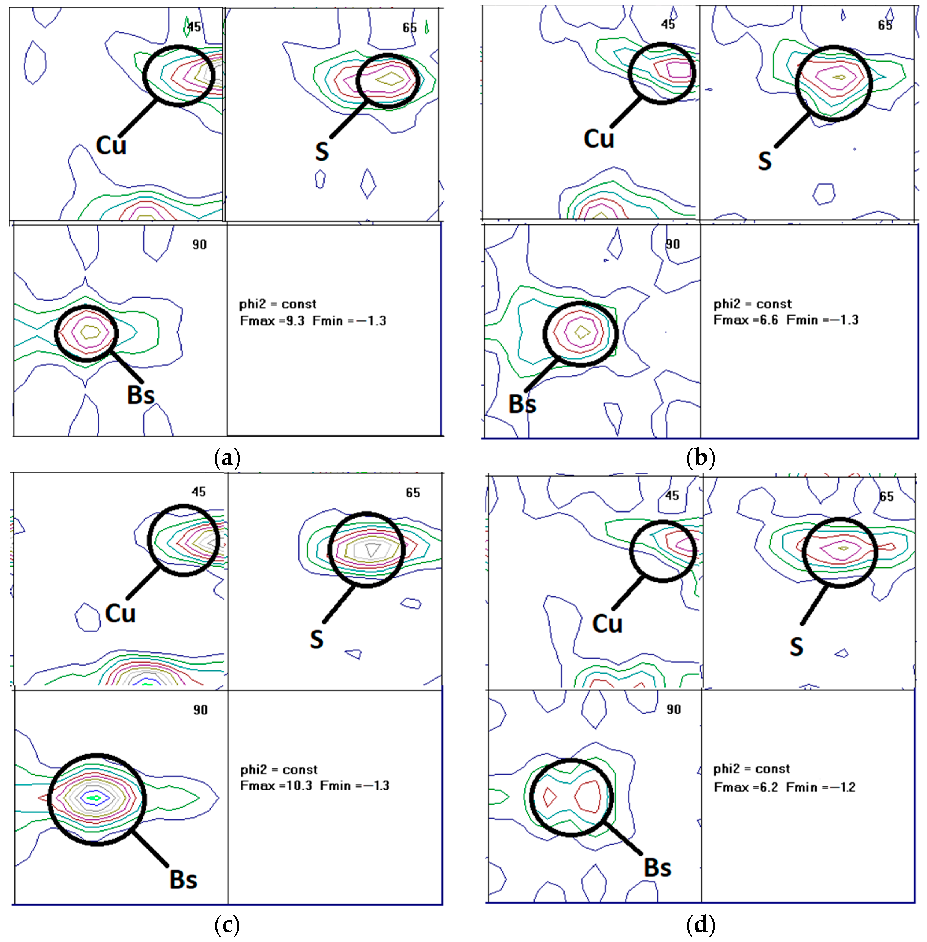 Metals 11 00865 g007
