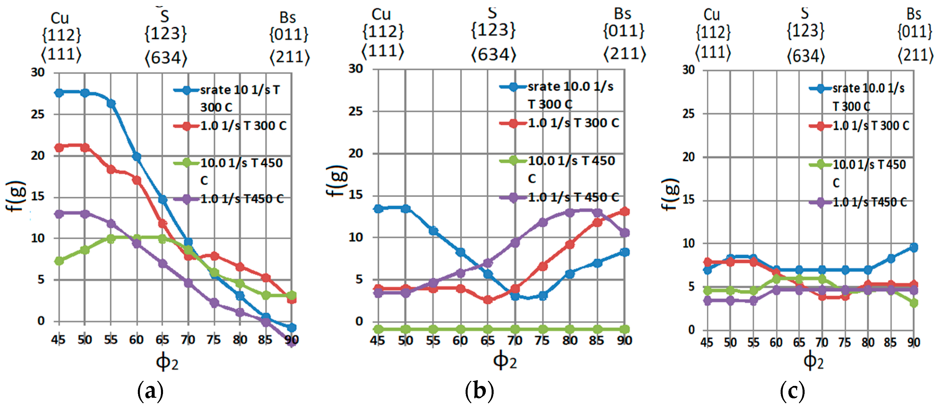 Metals 11 00865 g008