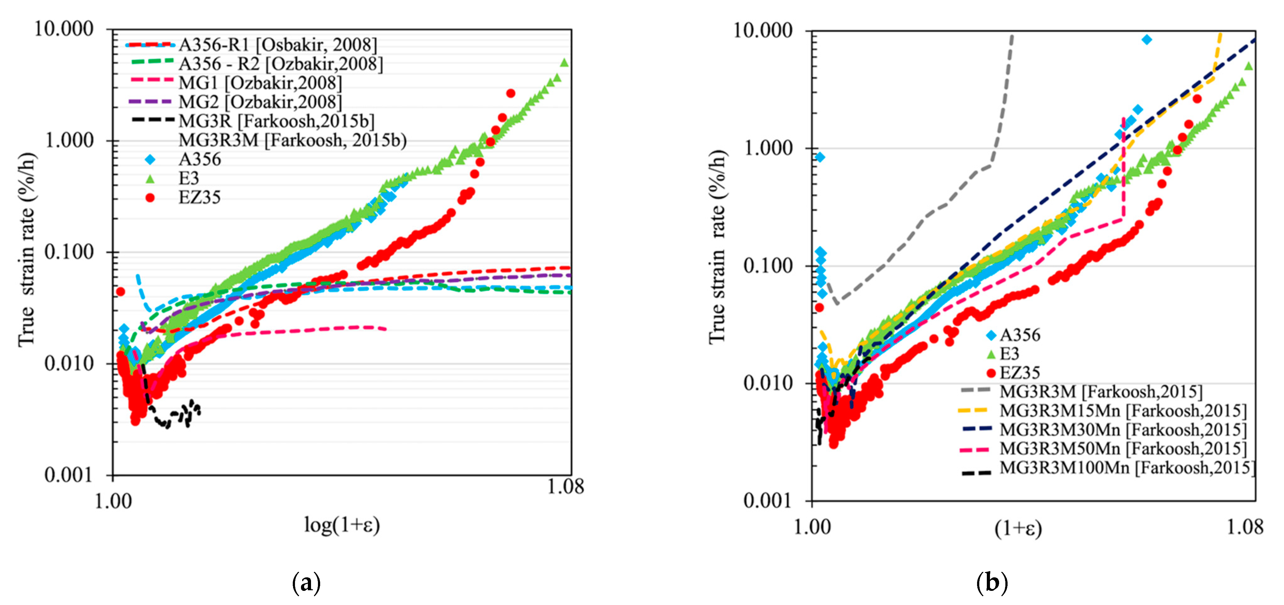 Metals 11 00879 g010