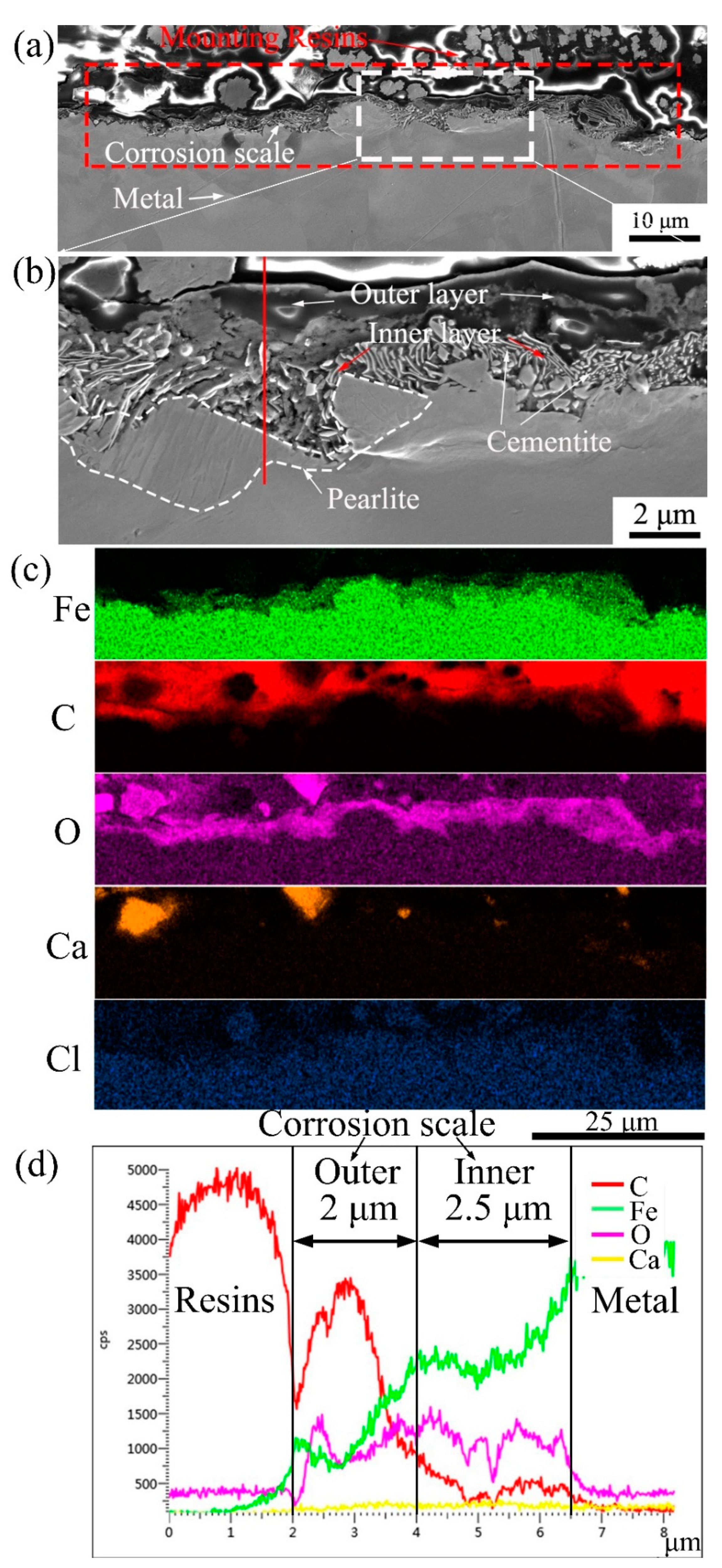 Metals 11 00880 g007