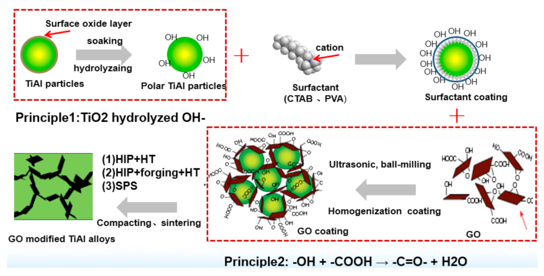 Metals 11 00883 g001