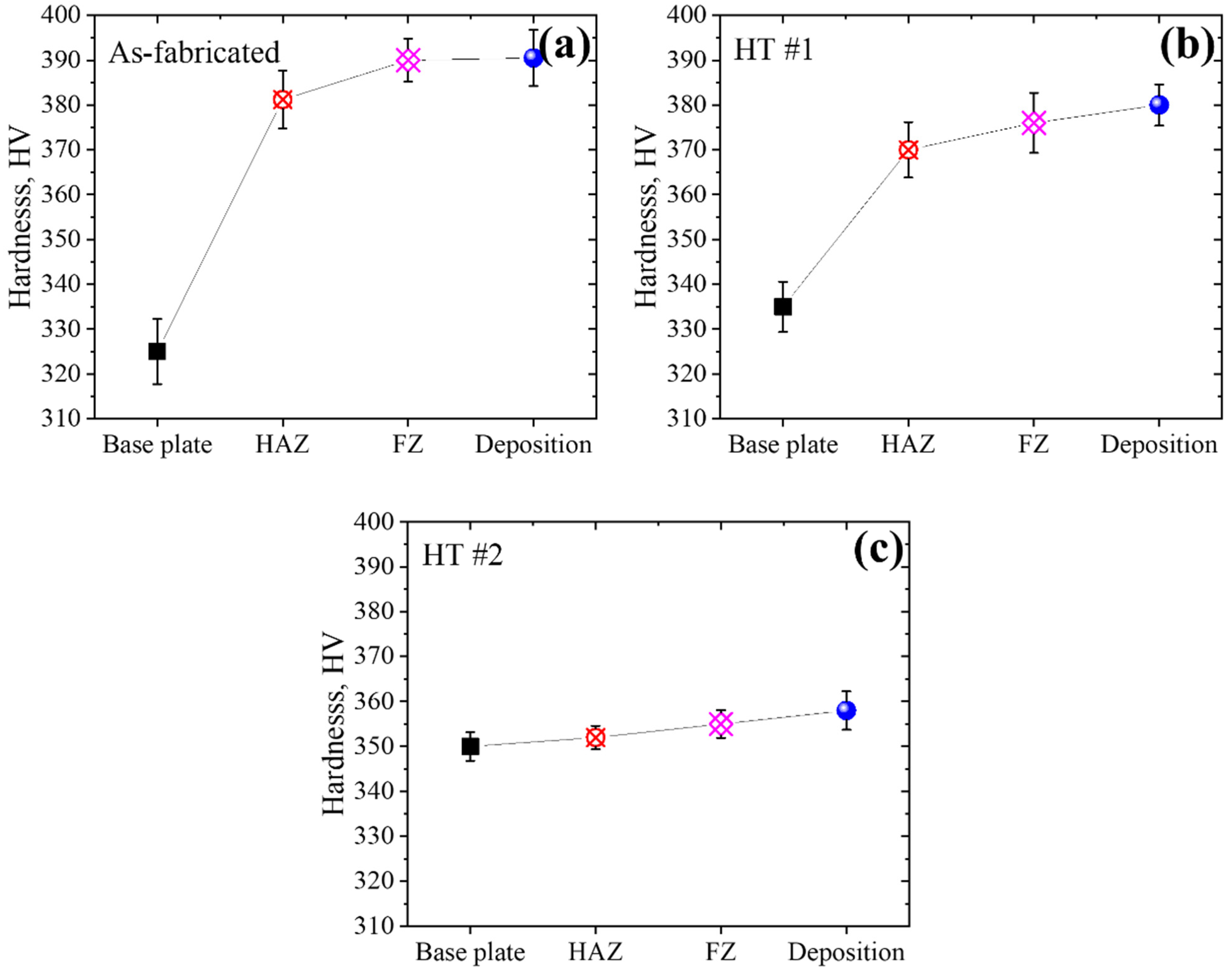 Metals 11 00887 g012
