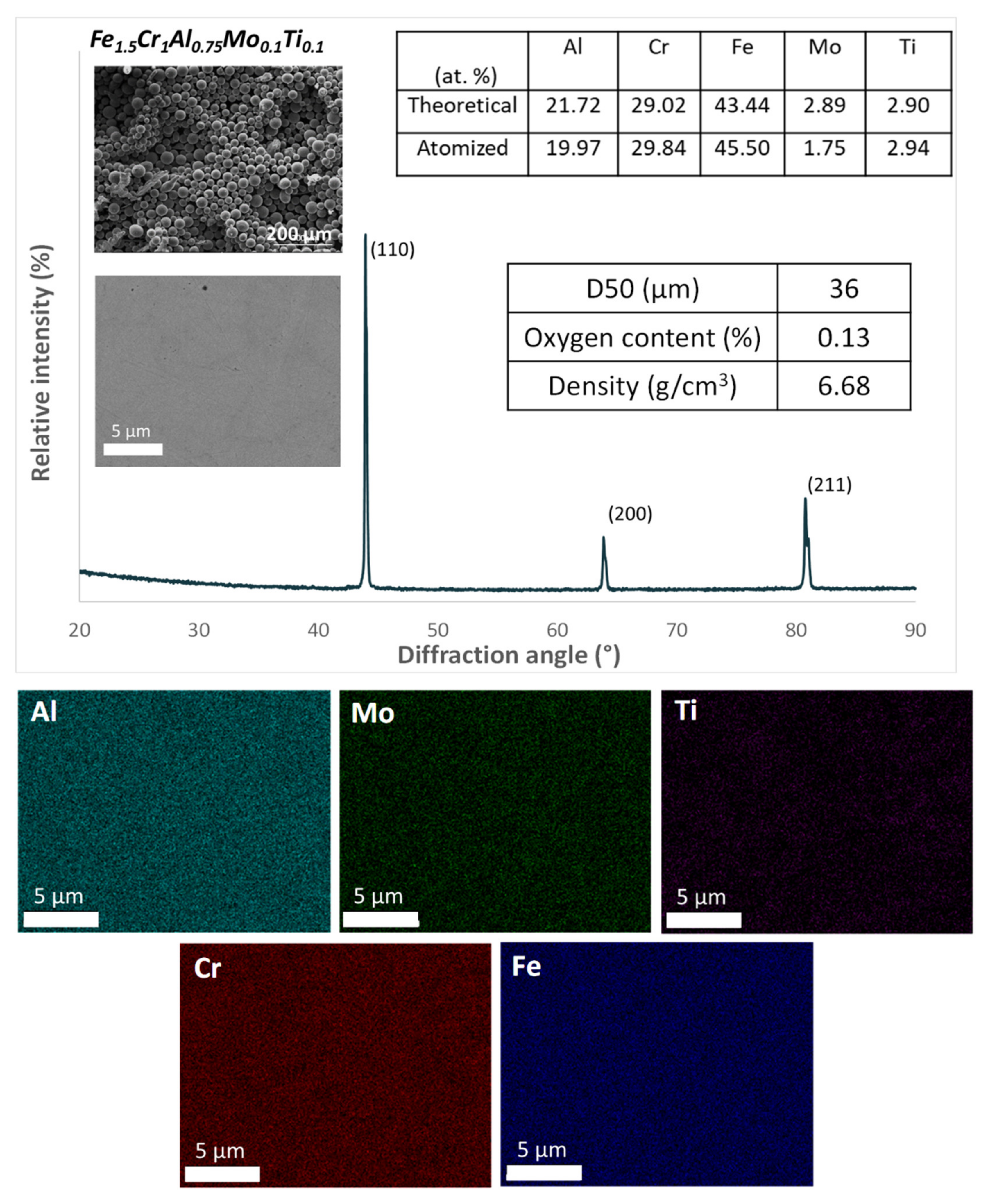 Metals 11 00888 g001