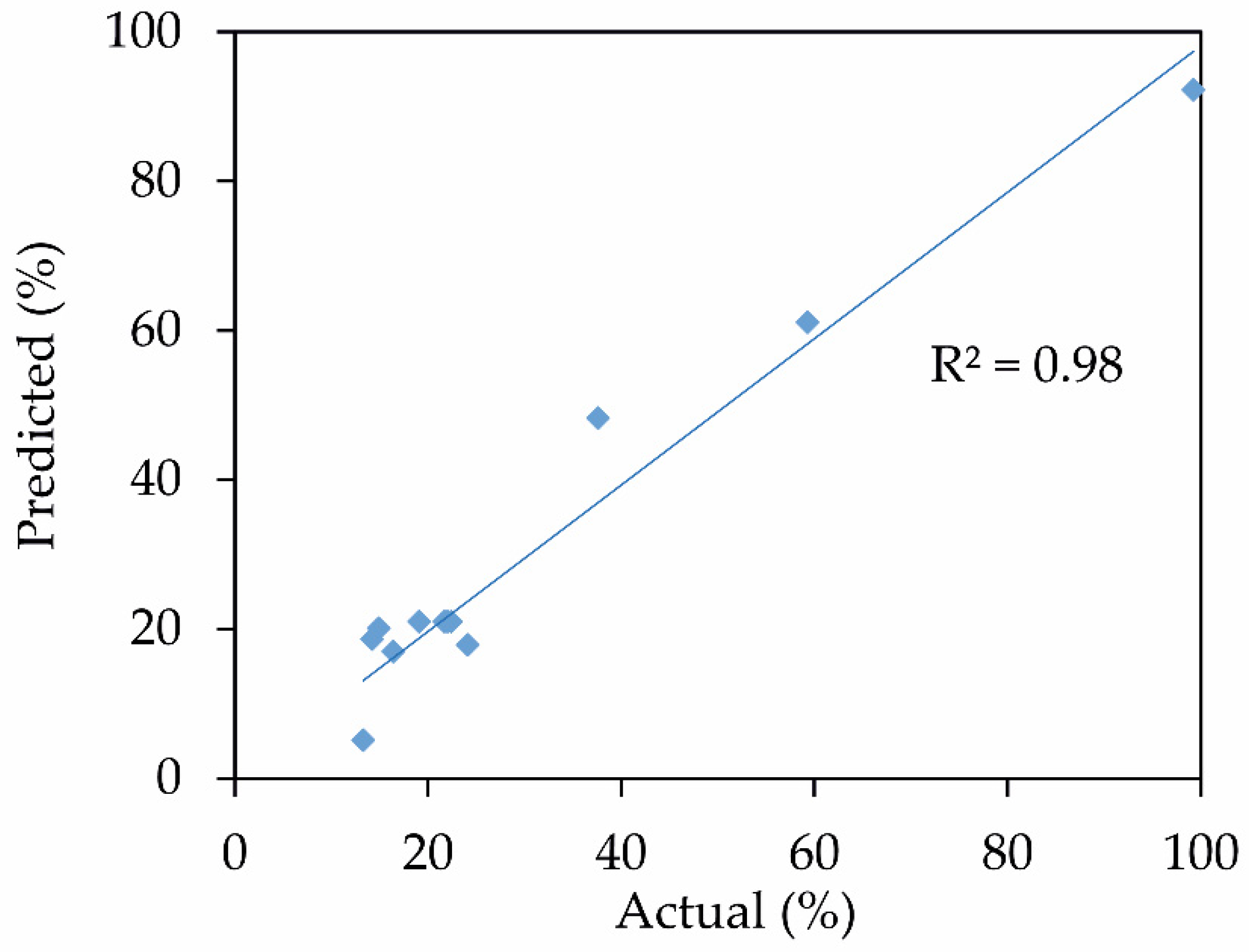 Metals 11 00889 g003