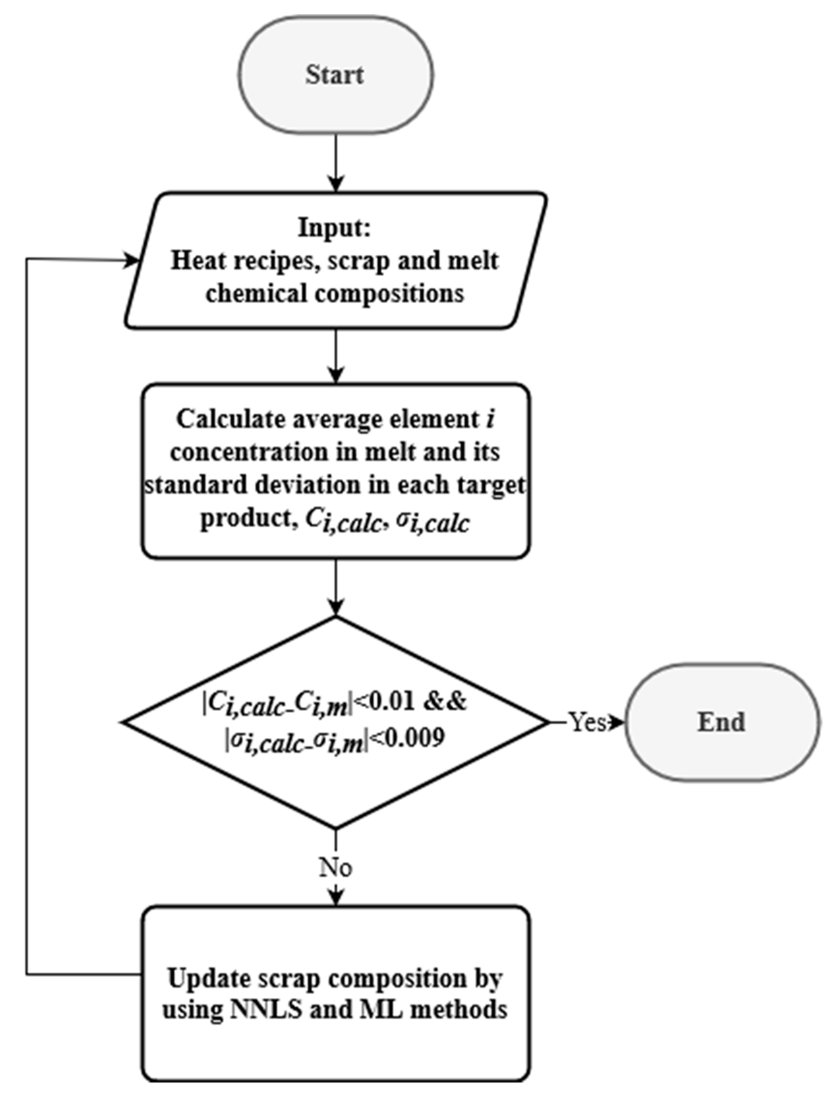 Metals 11 00892 g001