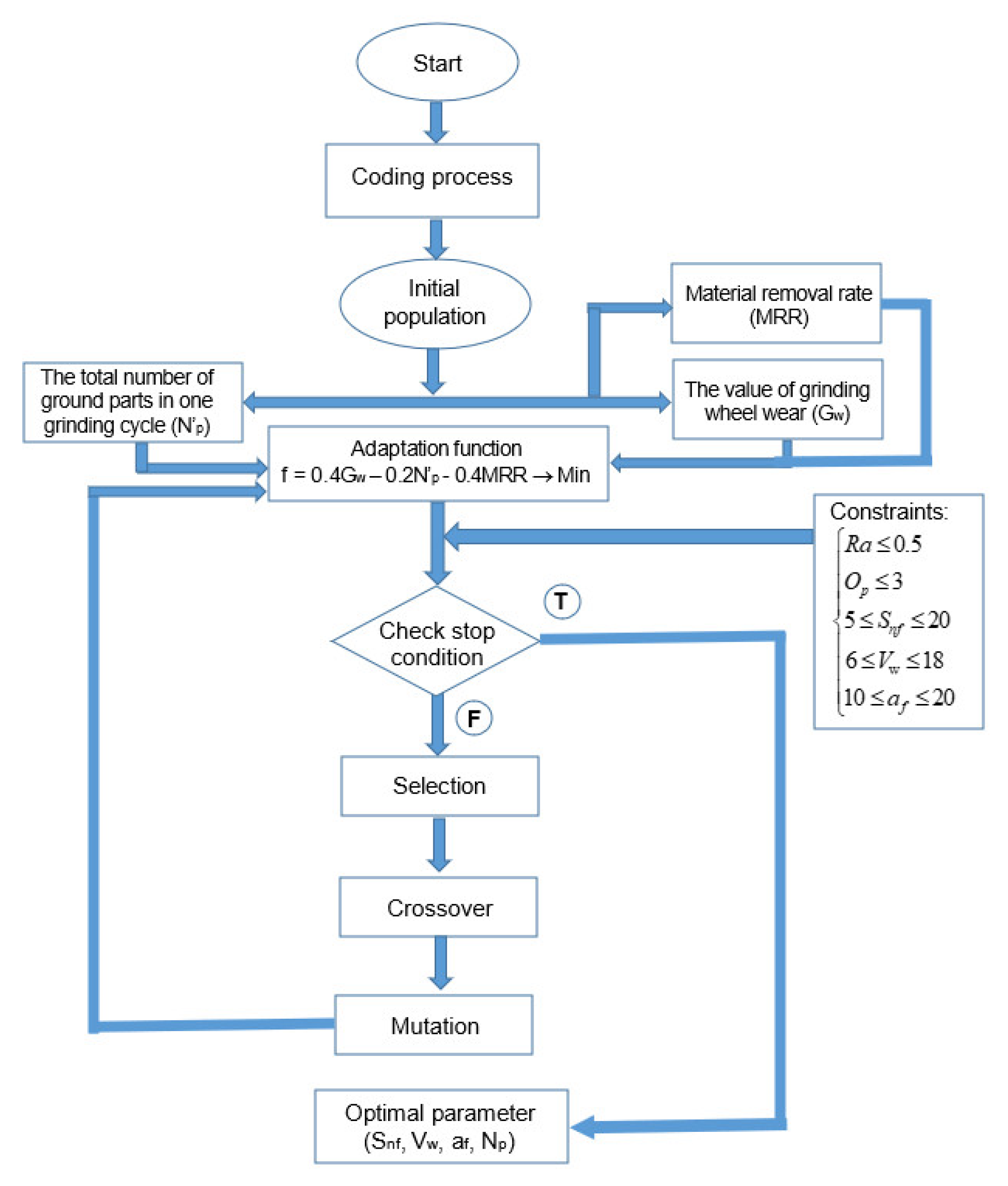Metals 11 00893 g009