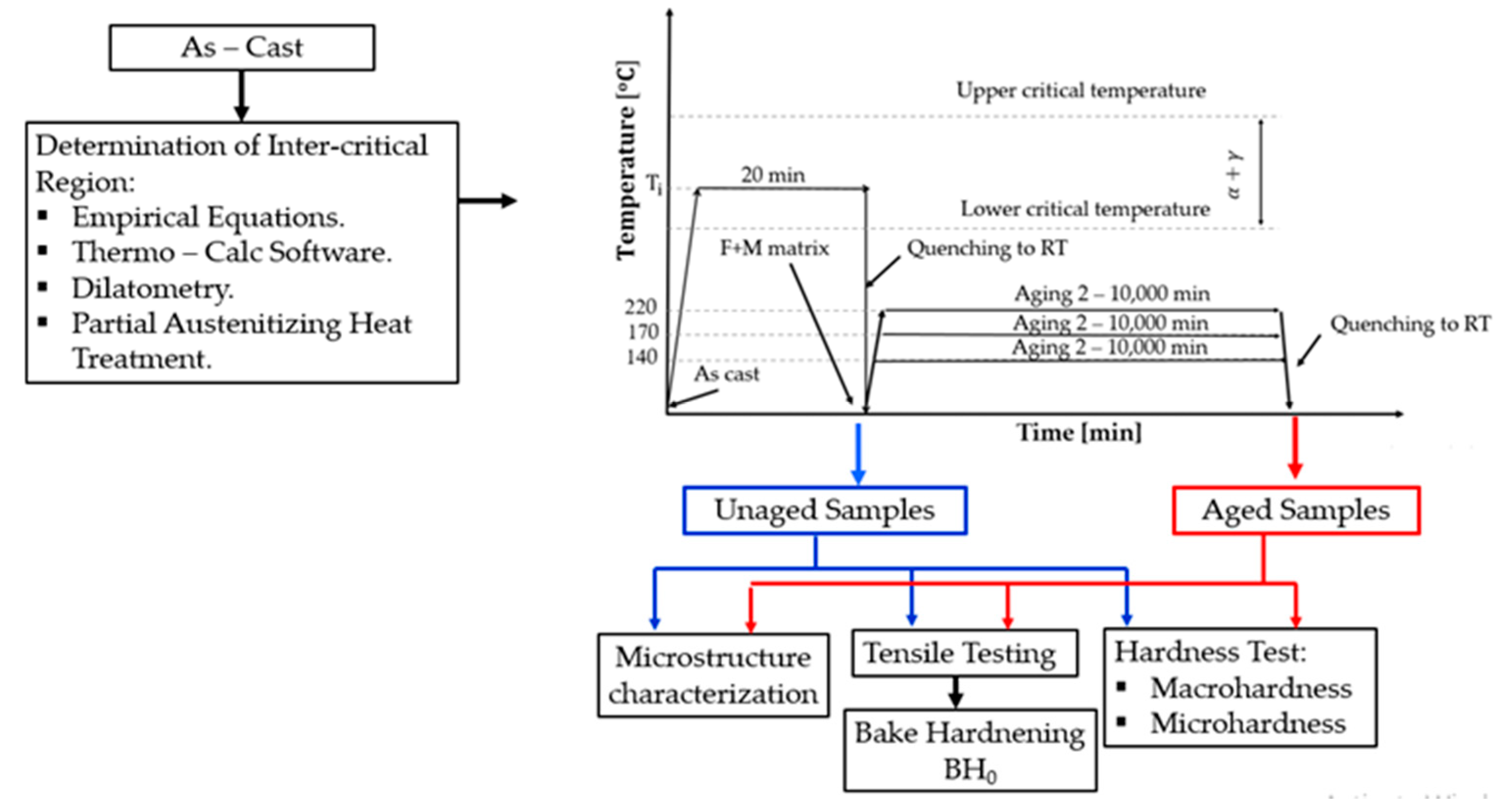 Metals 11 00897 g004 Metals 11 00897 g004