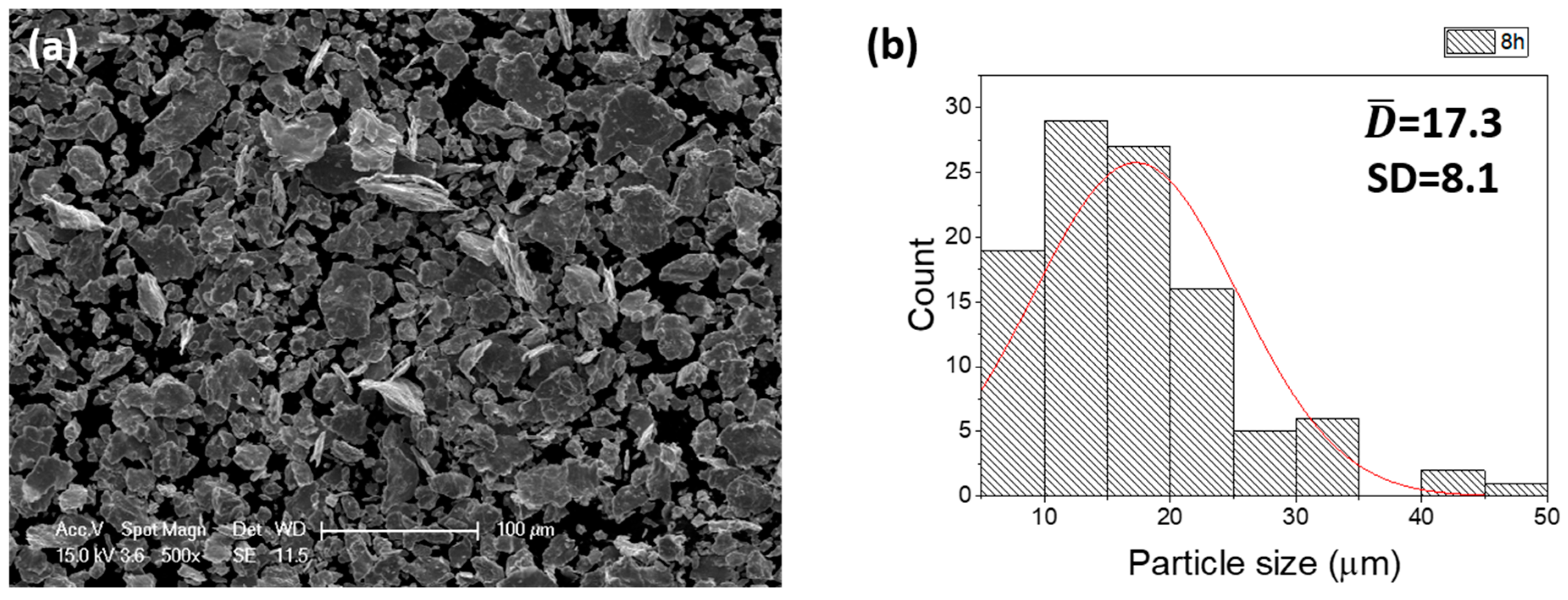 Metals 11 00903 g001