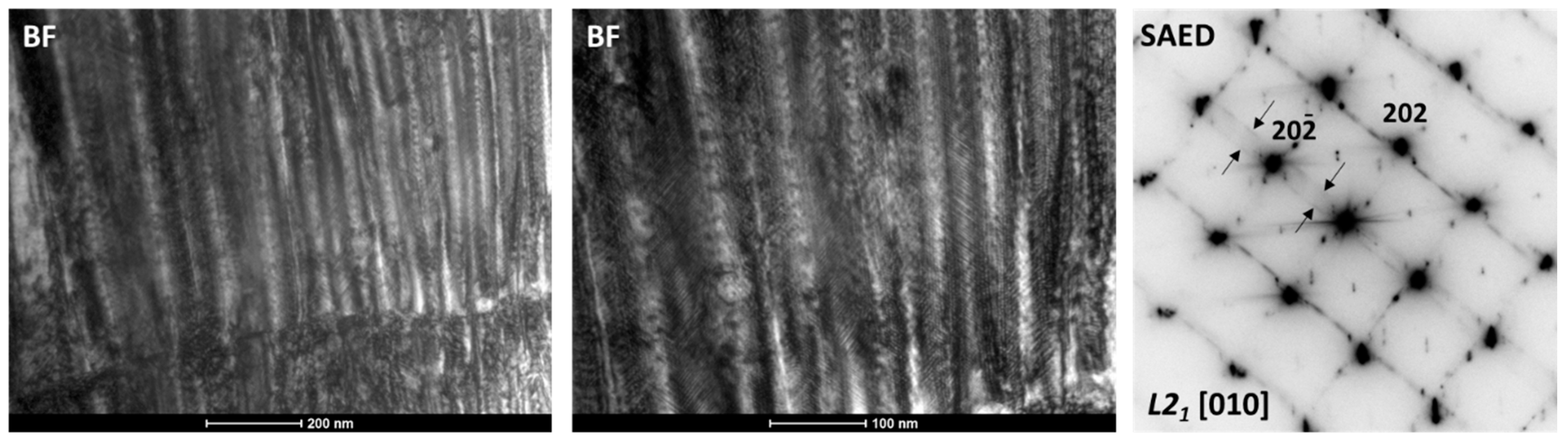 Metals 11 00903 g008