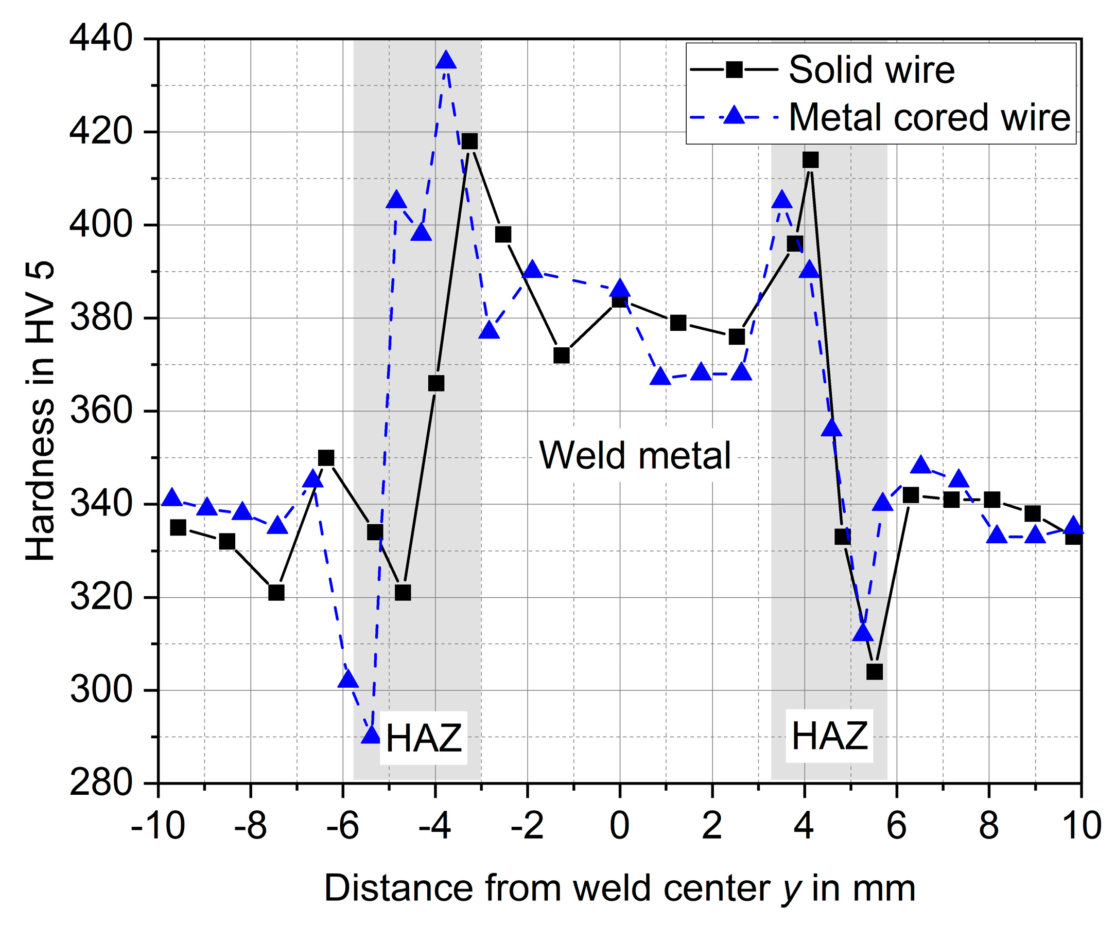 Metals 11 00904 g005