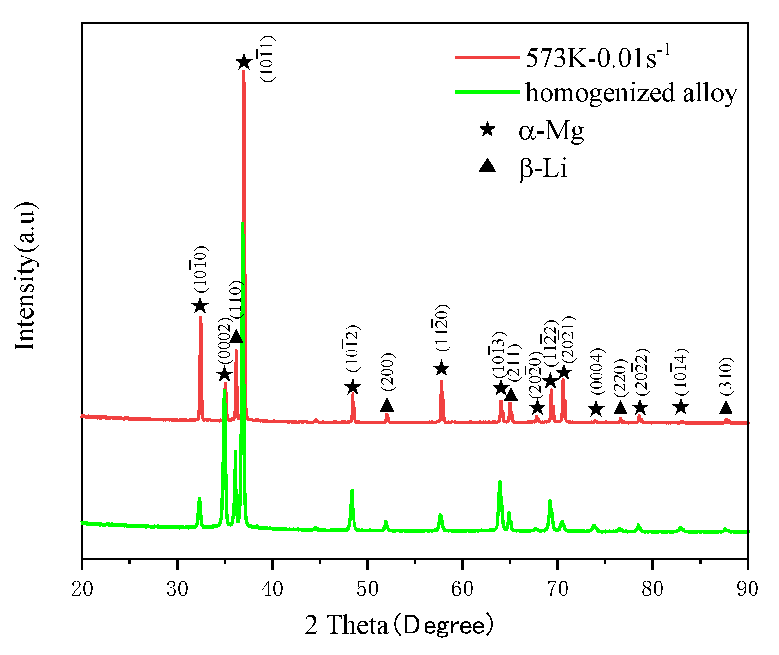 Metals 11 00911 g001 Metals 11 00911 g001