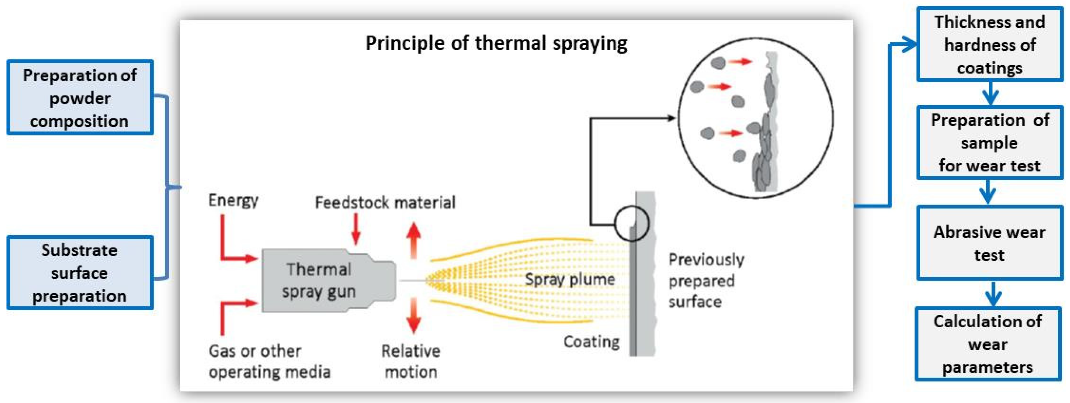 Metals 11 00915 g001