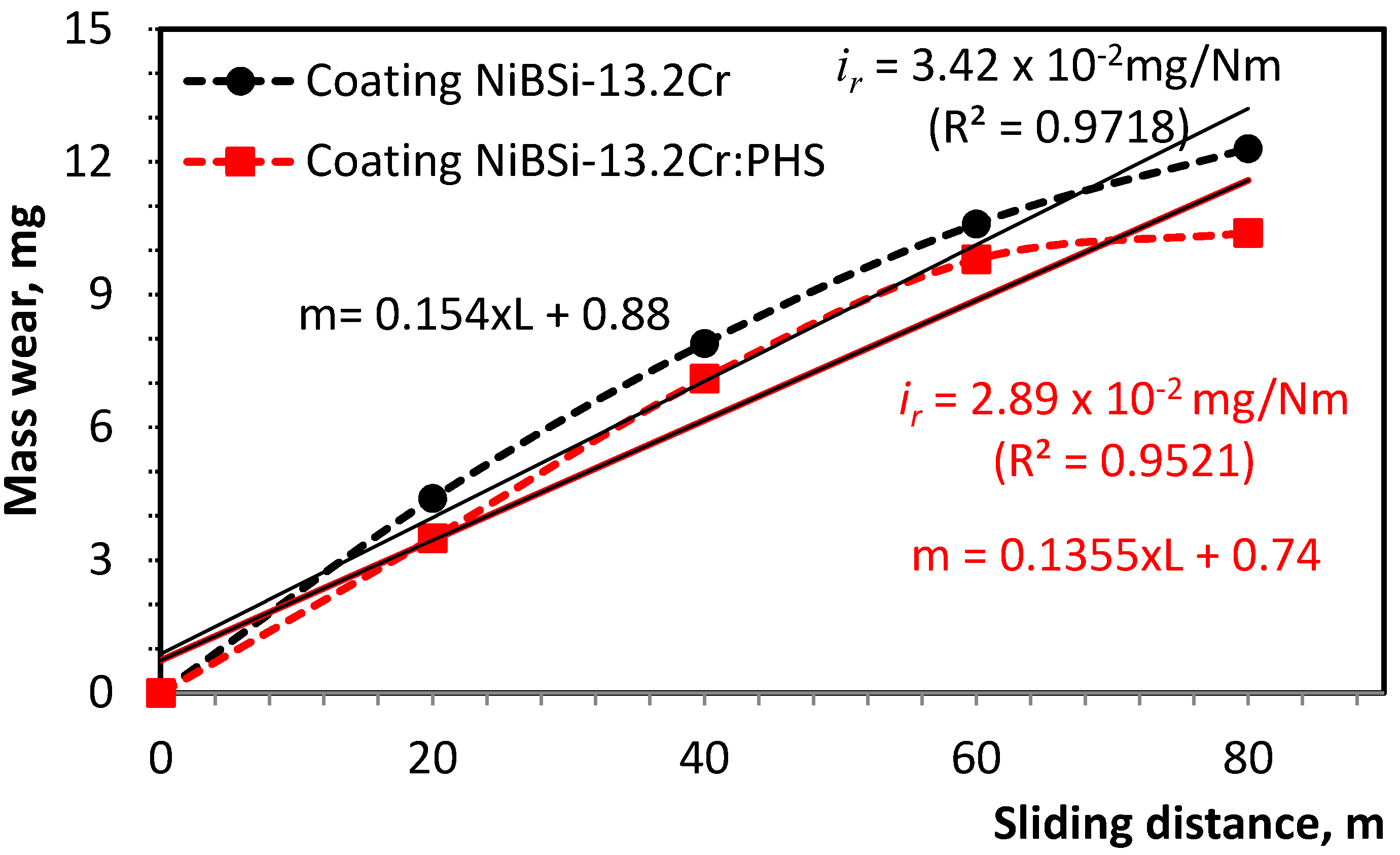 Metals 11 00915 g004