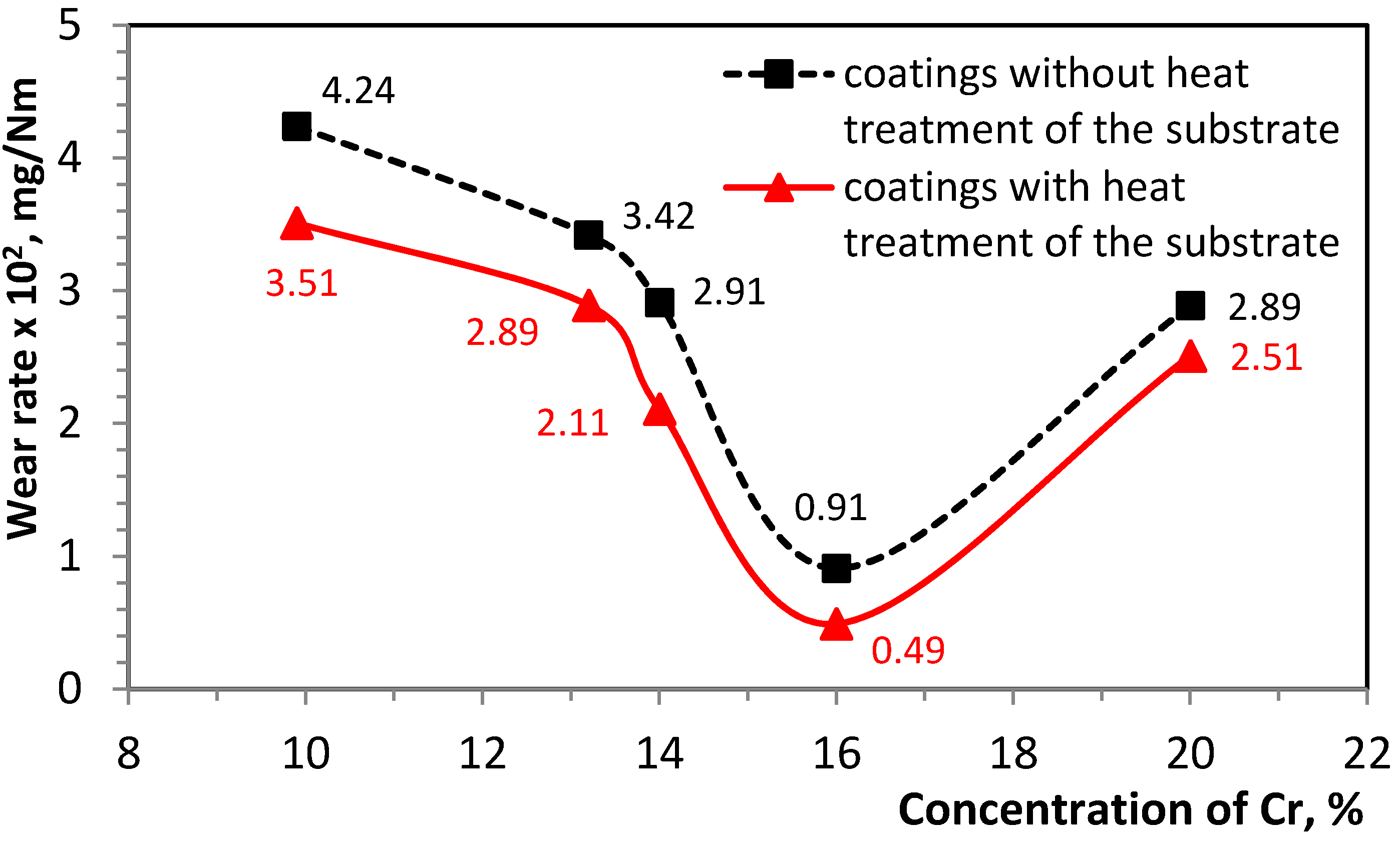 Metals 11 00915 g008