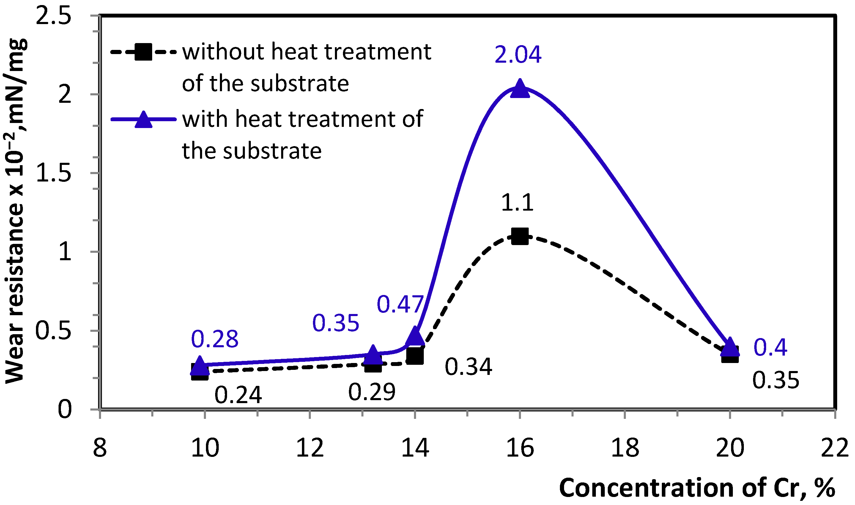 Metals 11 00915 g009