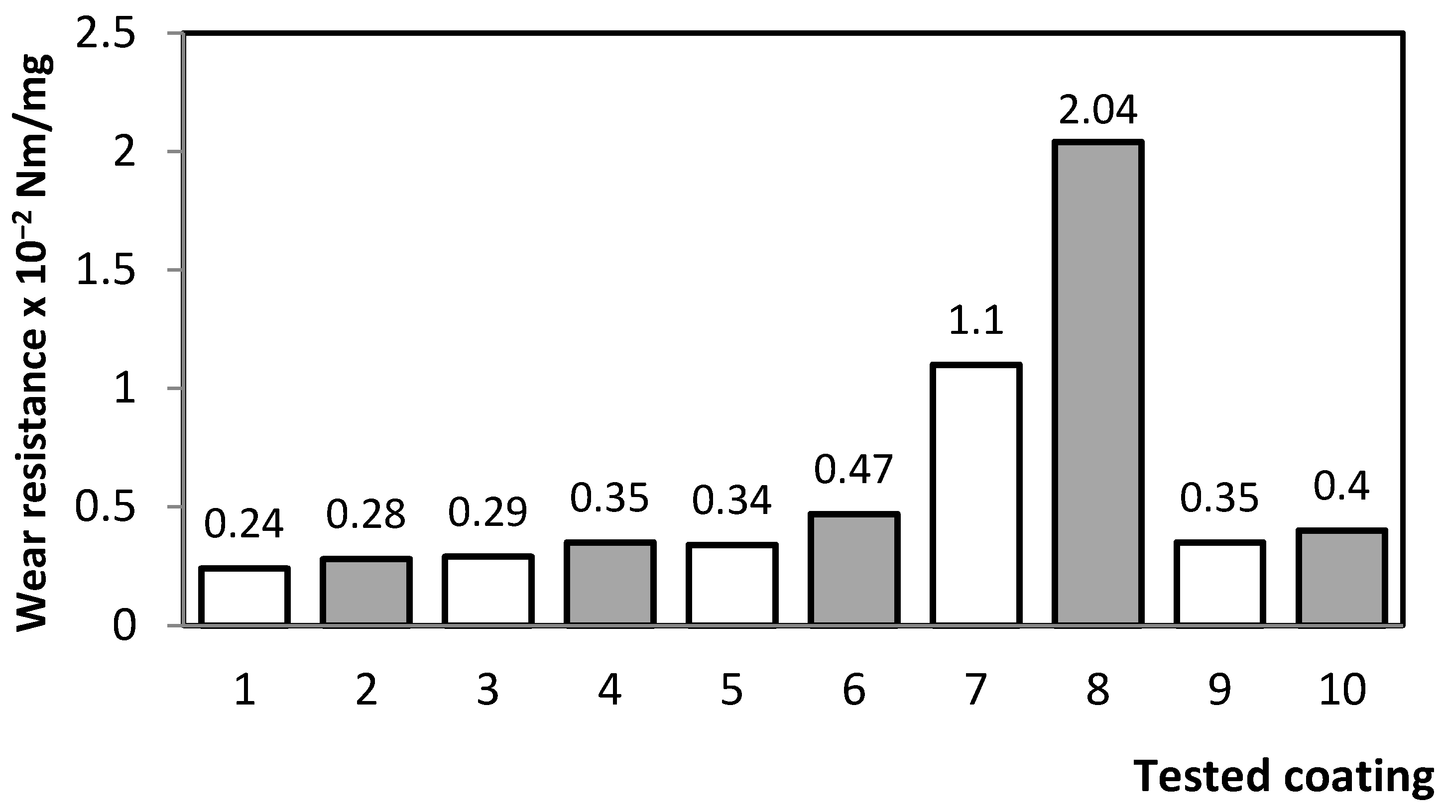 Metals 11 00915 g010