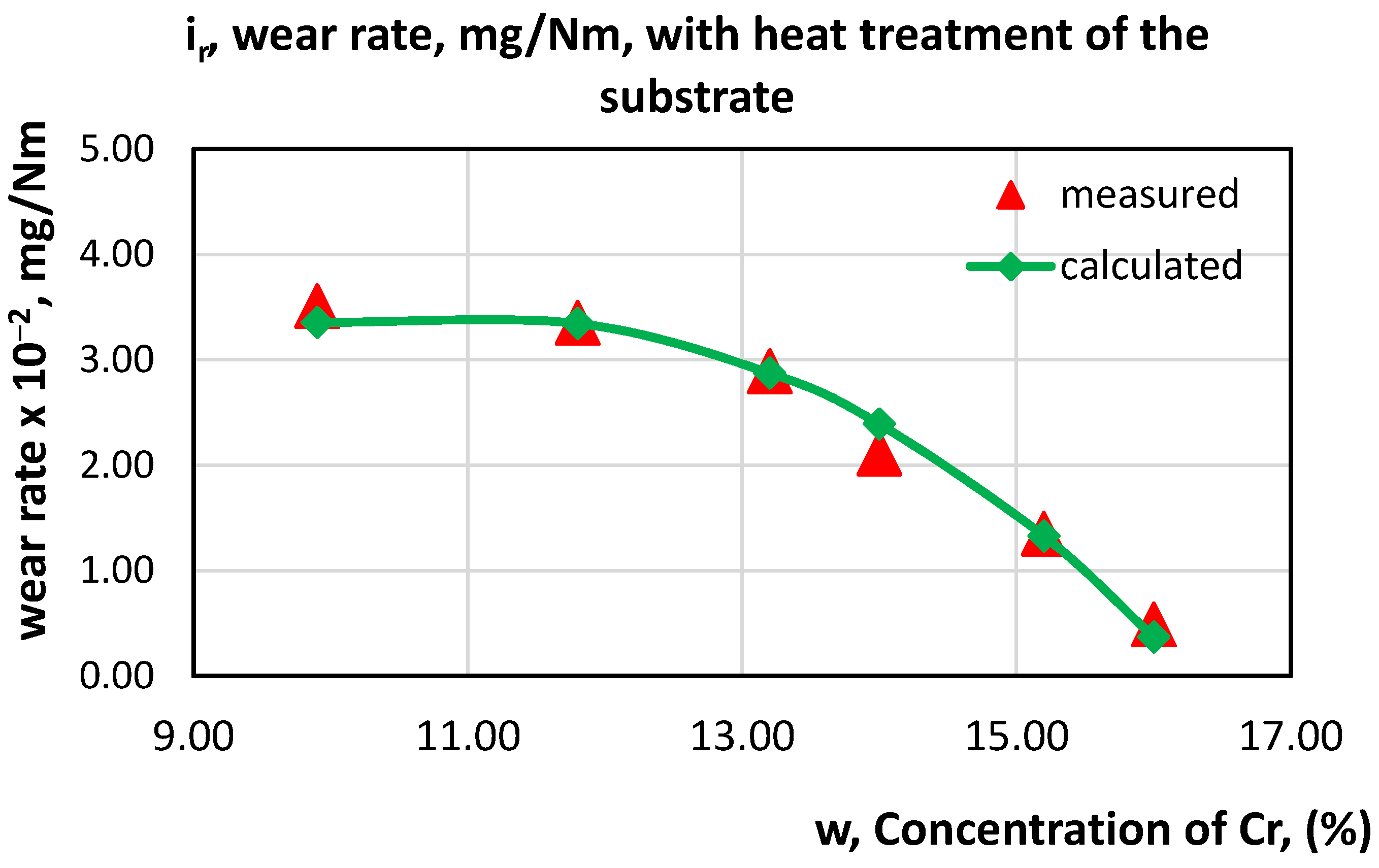 Metals 11 00915 g017