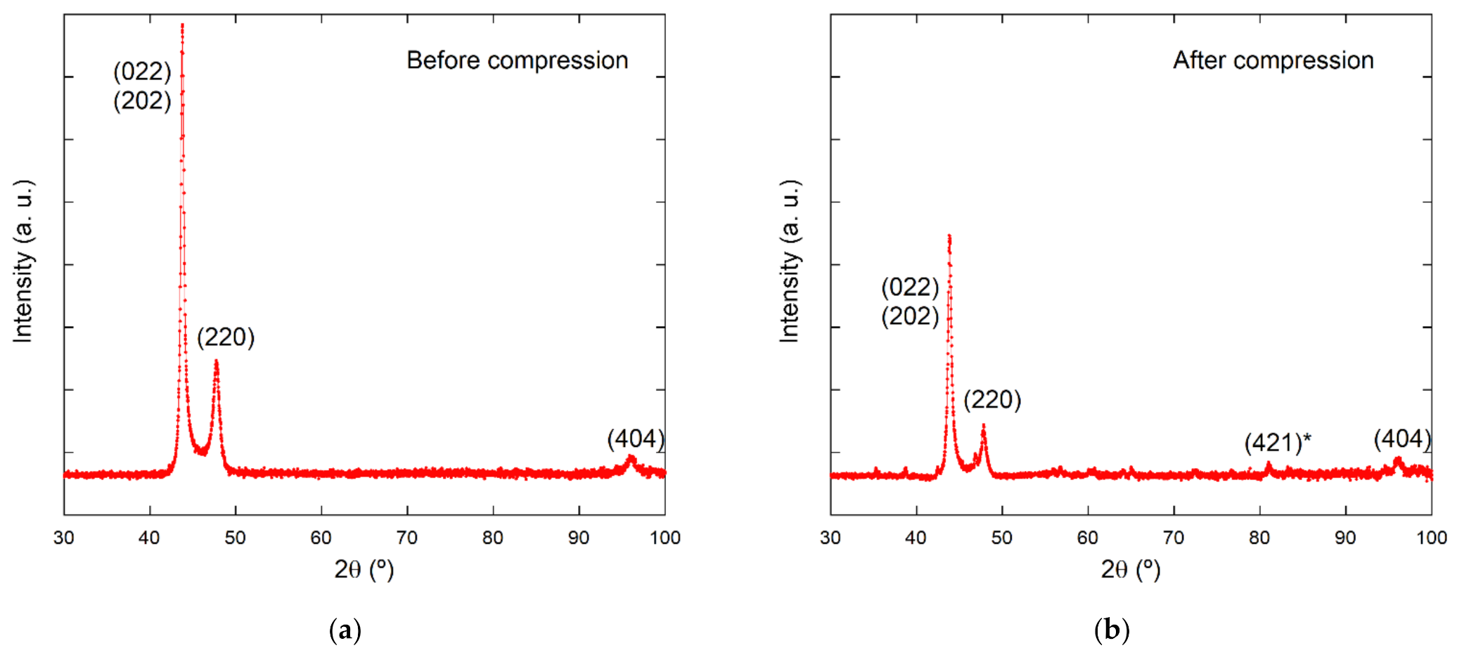Metals 11 00920 g004