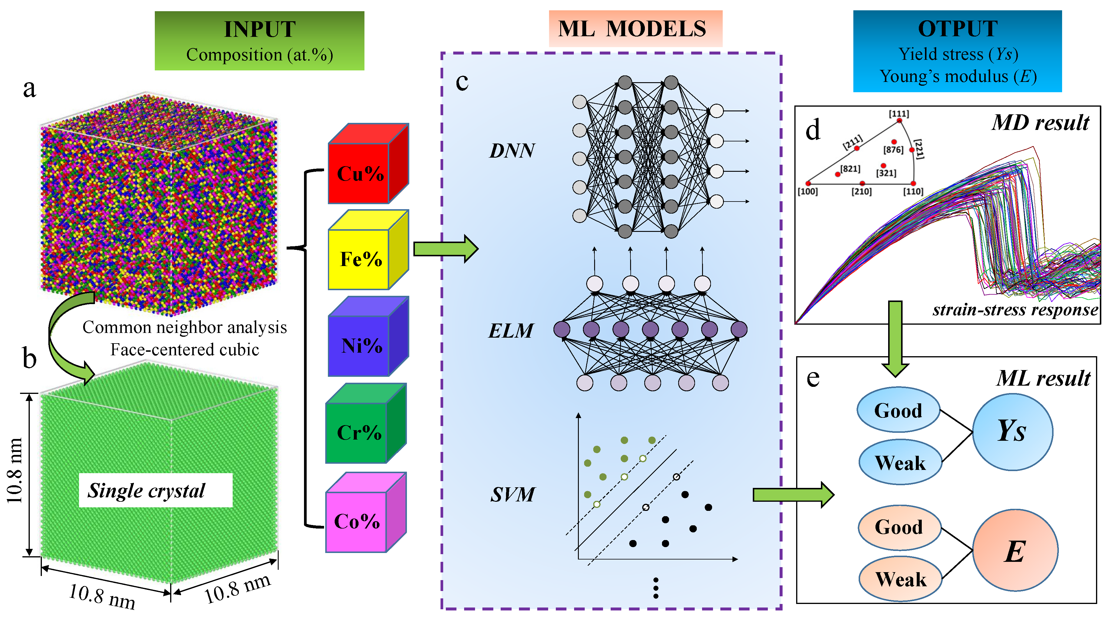 Metals 11 00922 g001