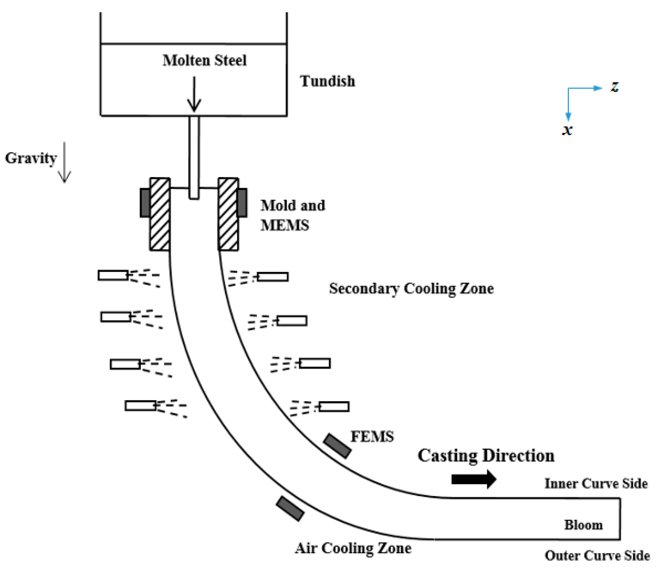 Metals 11 00927 g001