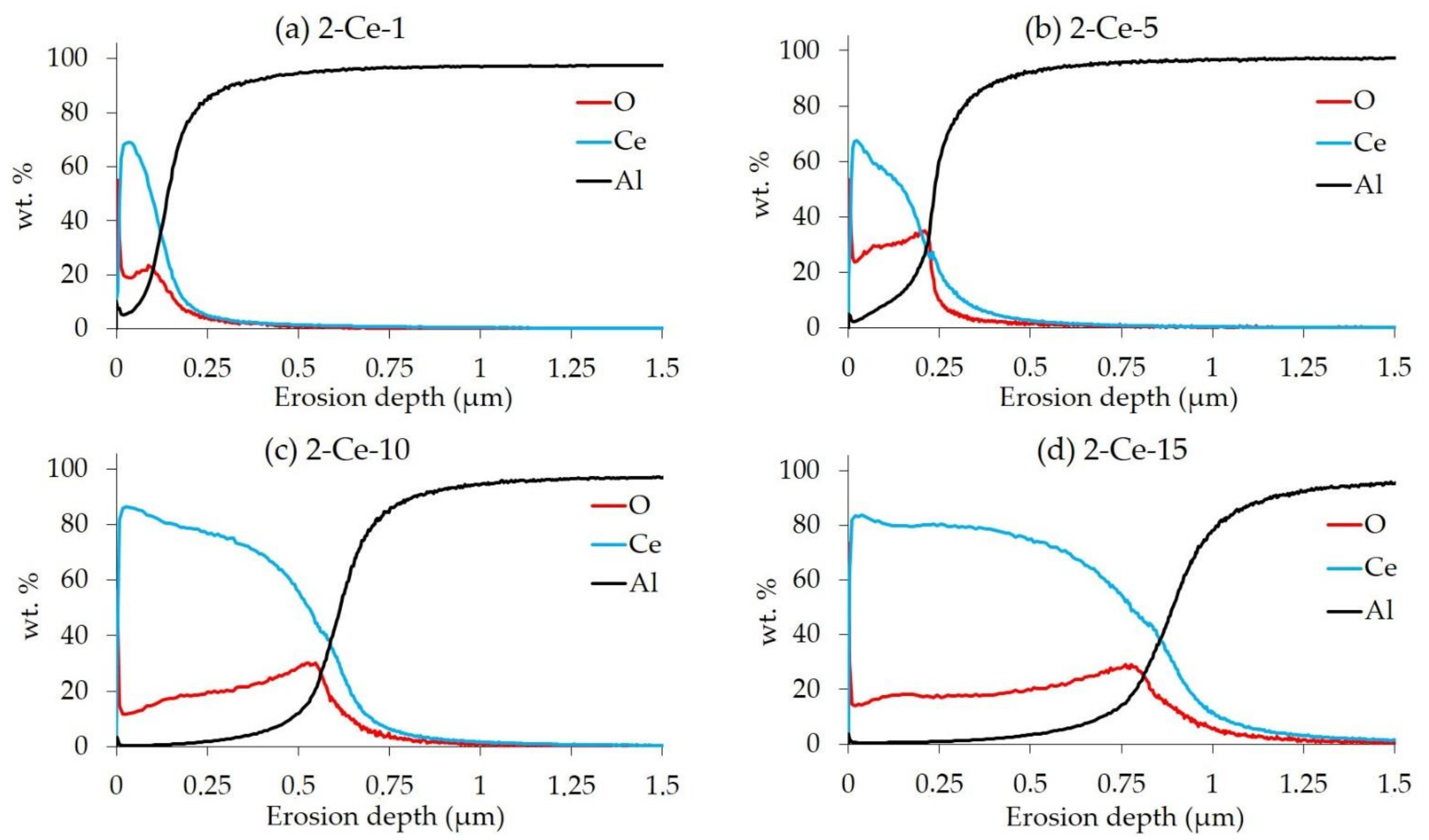 Metals 11 00930 g003