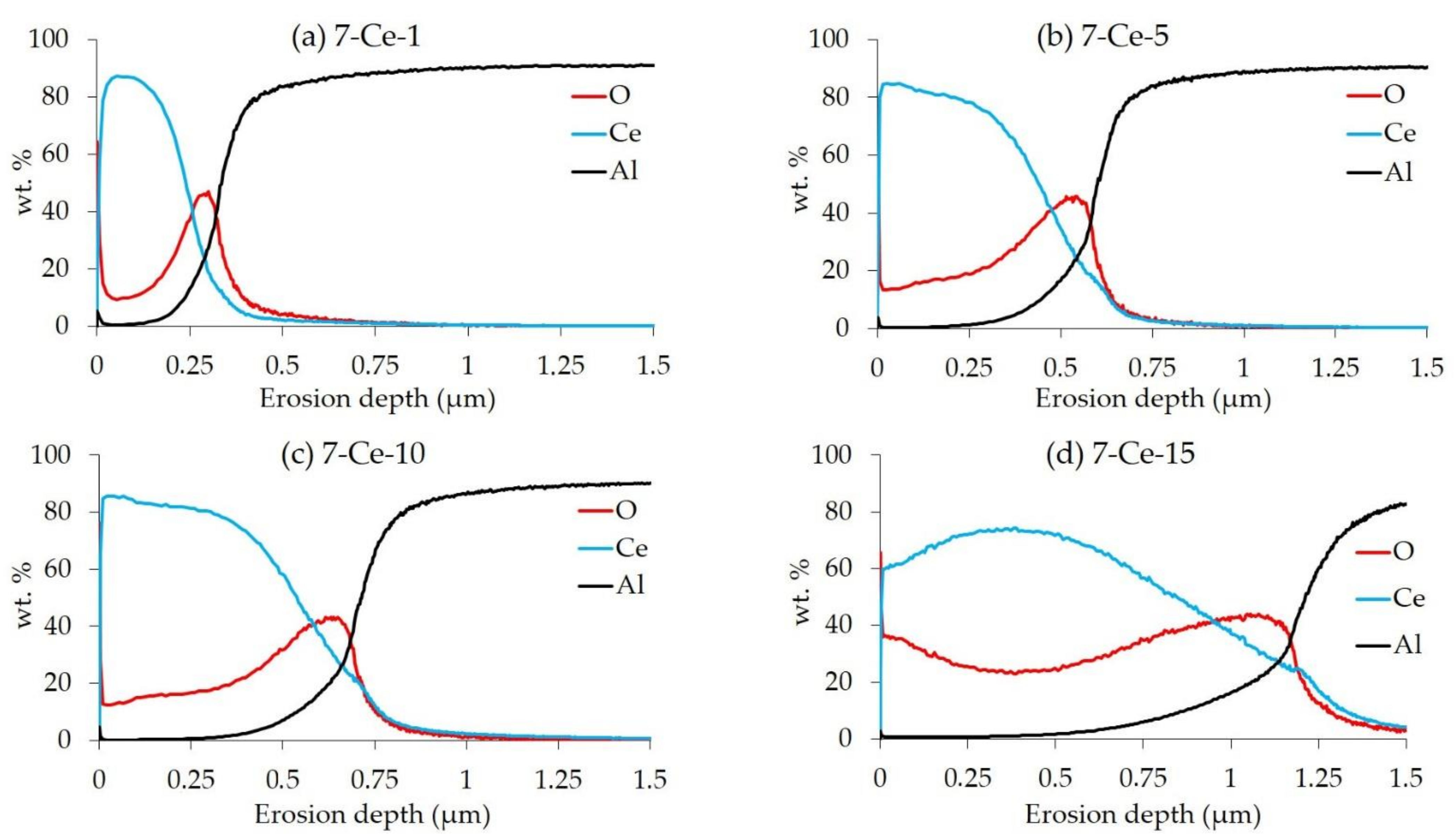 Metals 11 00930 g004