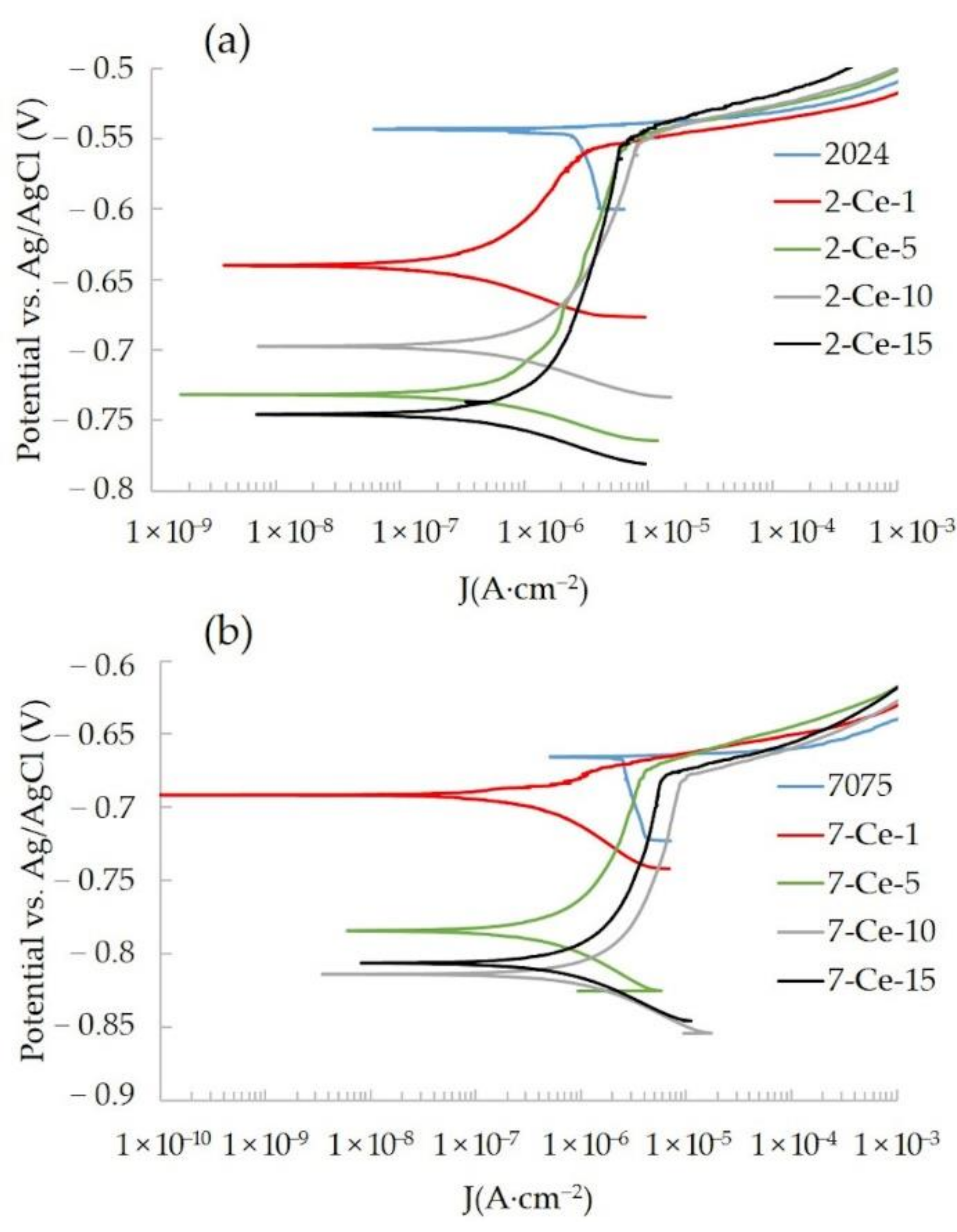 Metals 11 00930 g005