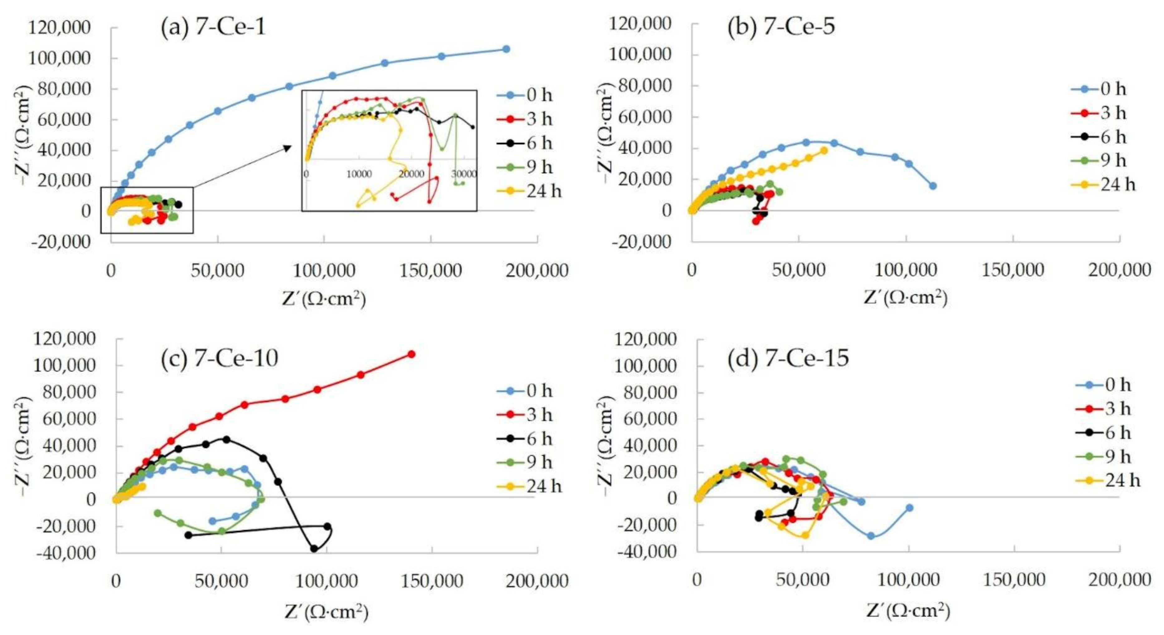 Metals 11 00930 g007