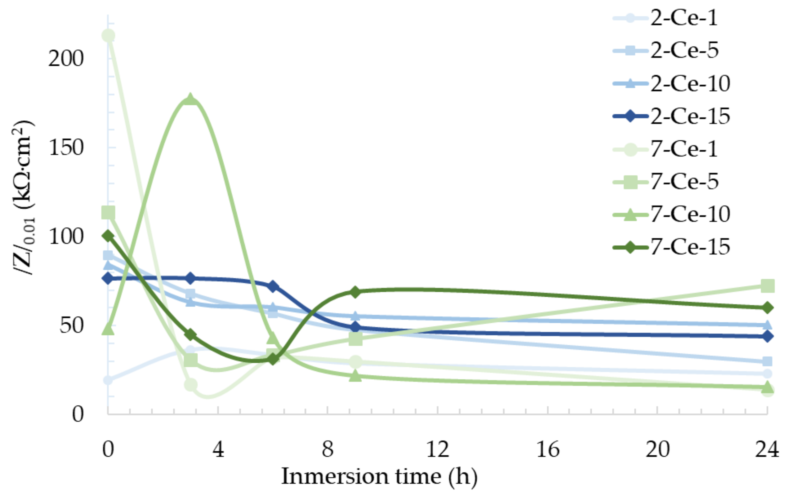 Metals 11 00930 g008