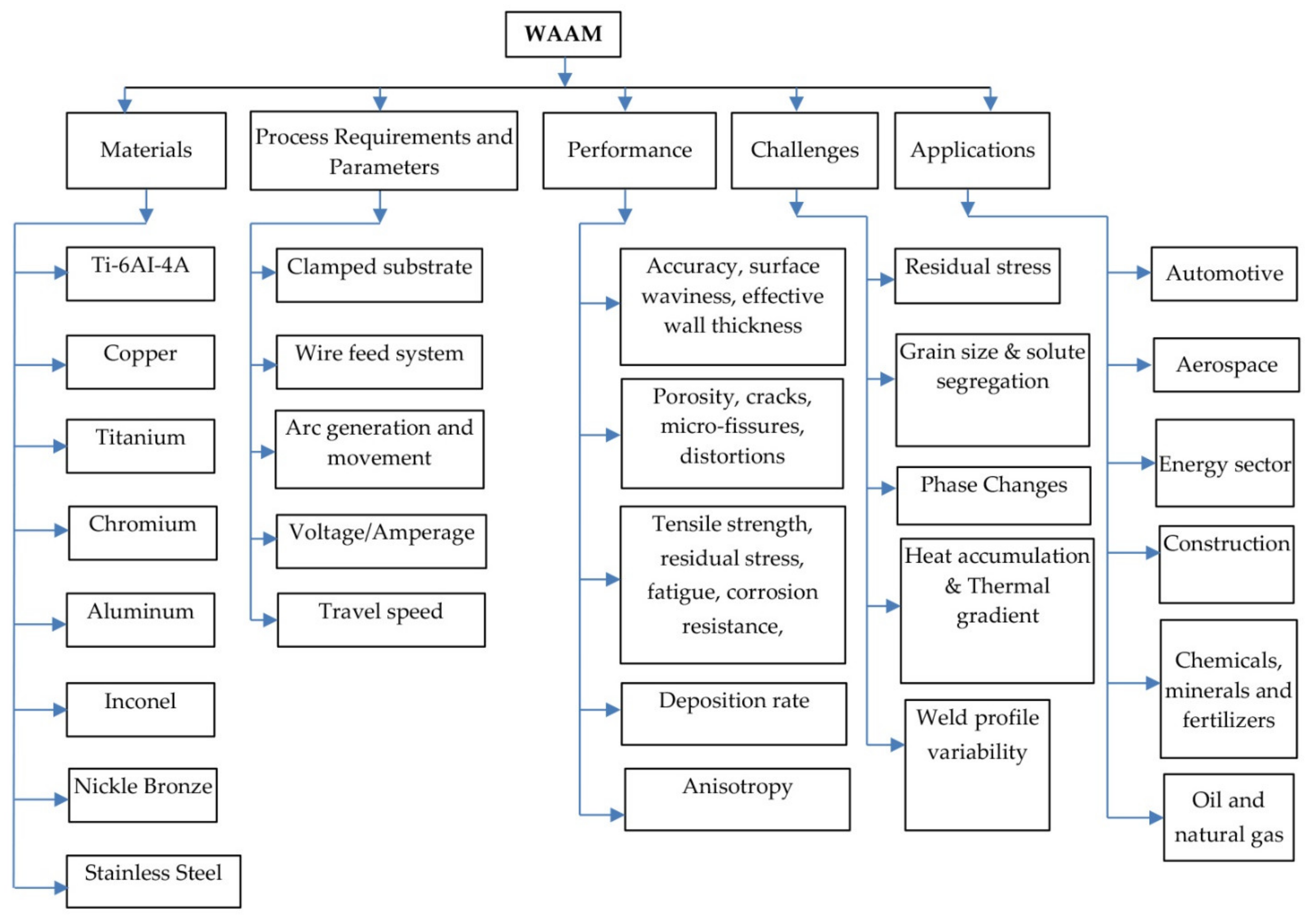 Metals 11 00939 g003