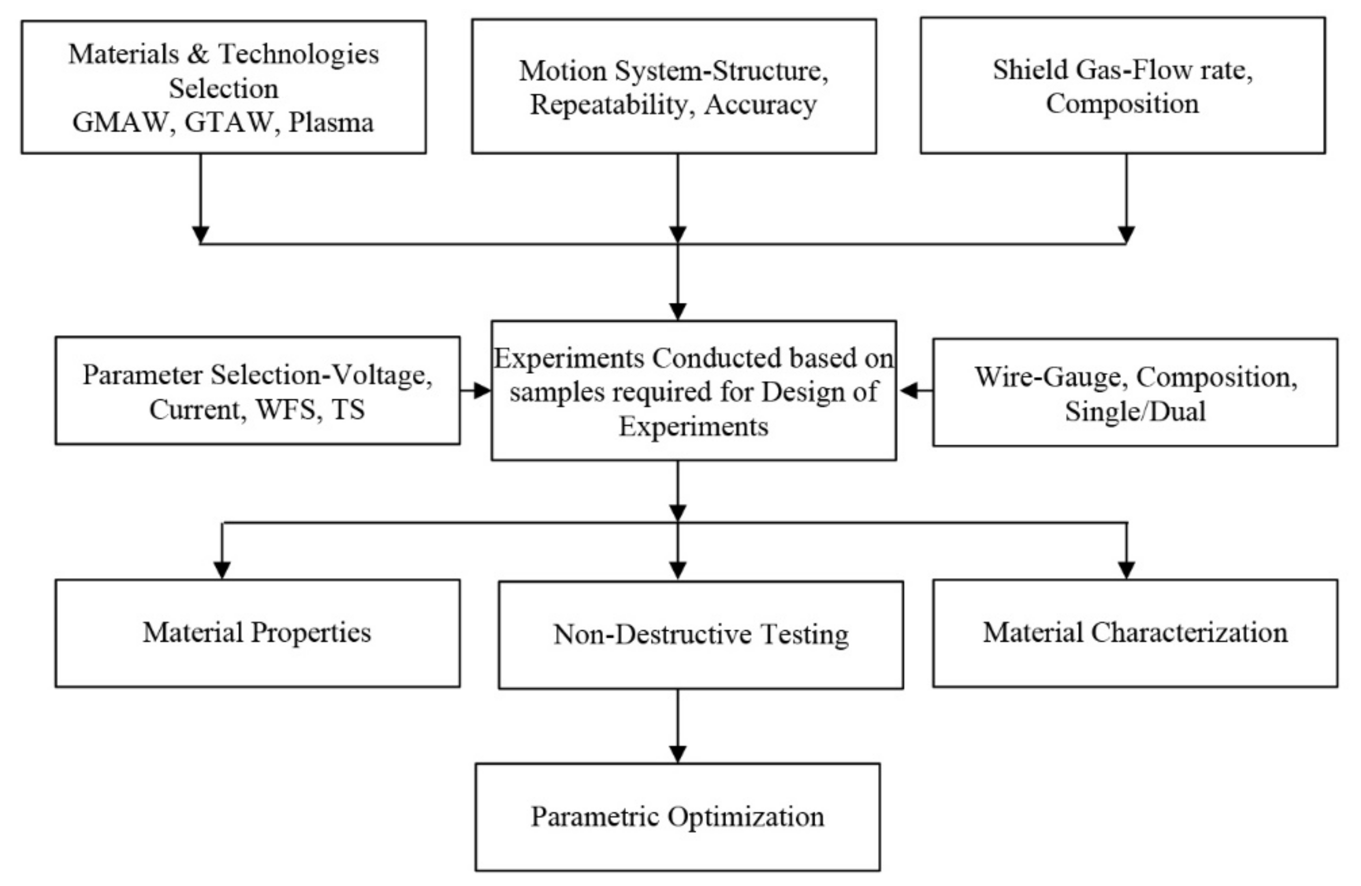 Metals 11 00939 g004