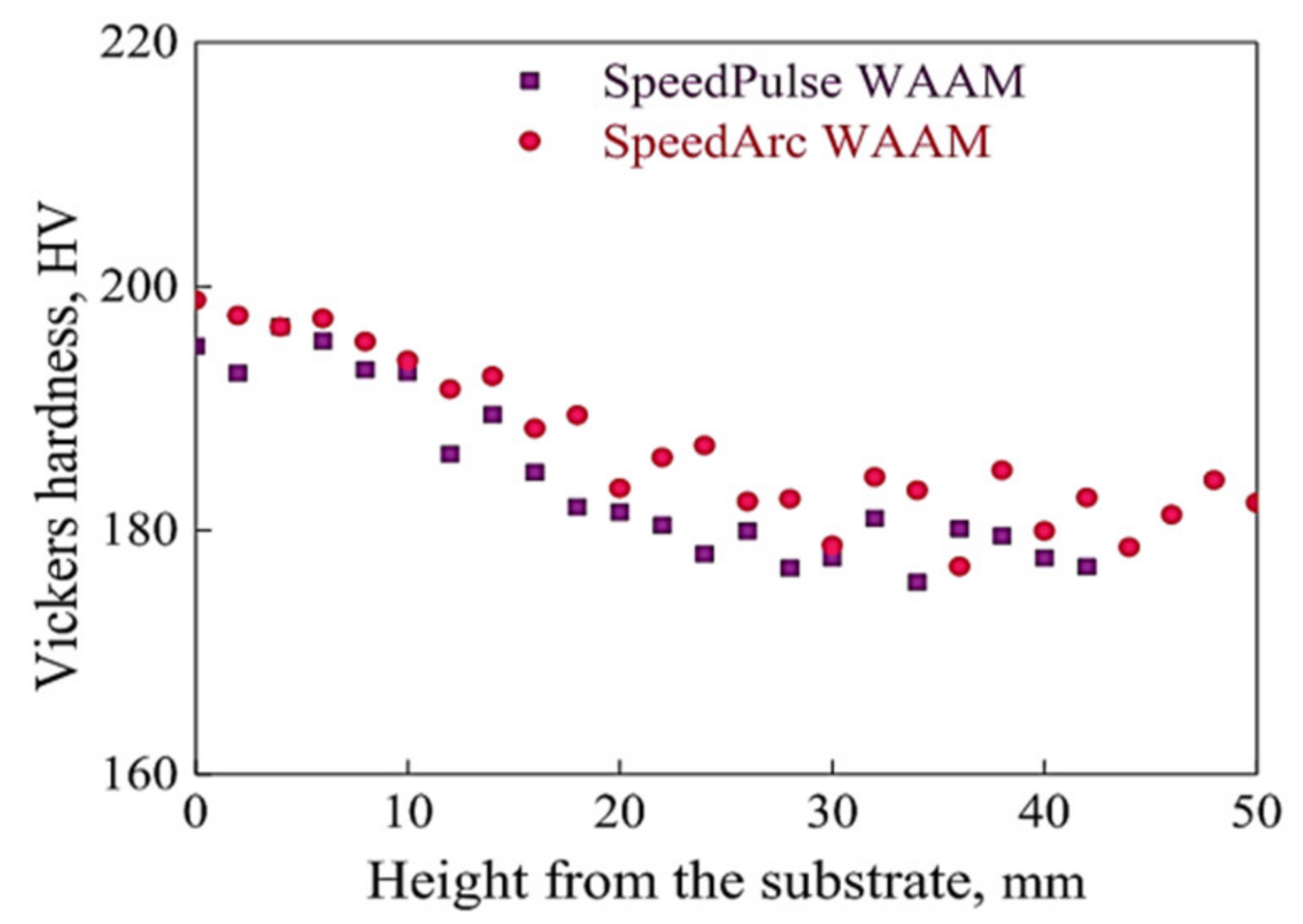 Metals 11 00939 g025